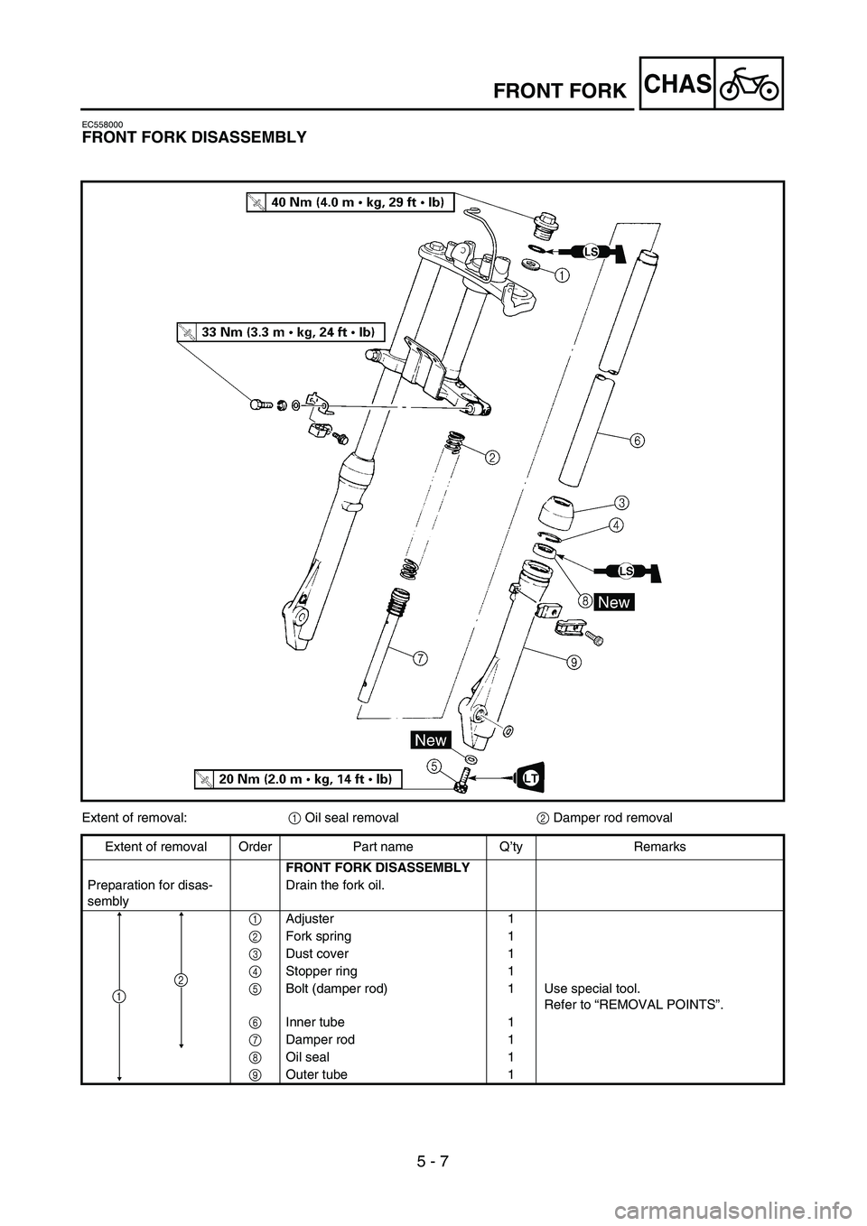 YAMAHA TTR90 2005  Owners Manual  
5 - 7
CHAS
 
FRONT FORK 
EC558000 
FRONT FORK DISASSEMBLY 
Extent of removal: 
1 
 Oil seal removal 
2 
 Damper rod removal
Extent of removal Order Part name Q’ty Remarks 
FRONT FORK DISASSEMBLY 
