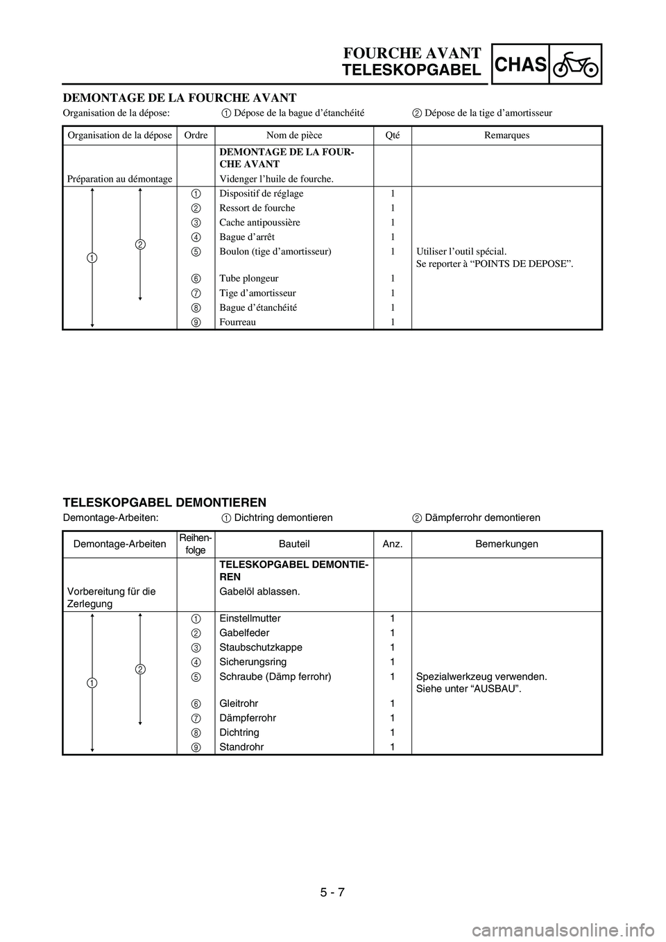 YAMAHA TTR90 2005  Owners Manual 5 - 7
CHAS
FOURCHE AVANT
TELESKOPGABEL
TELESKOPGABEL DEMONTIEREN
Demontage-Arbeiten:1 Dichtring demontieren2 Dämpferrohr demontieren
Demontage-ArbeitenReihen-
folgeBauteil Anz. Bemerkungen
TELESKOPGA