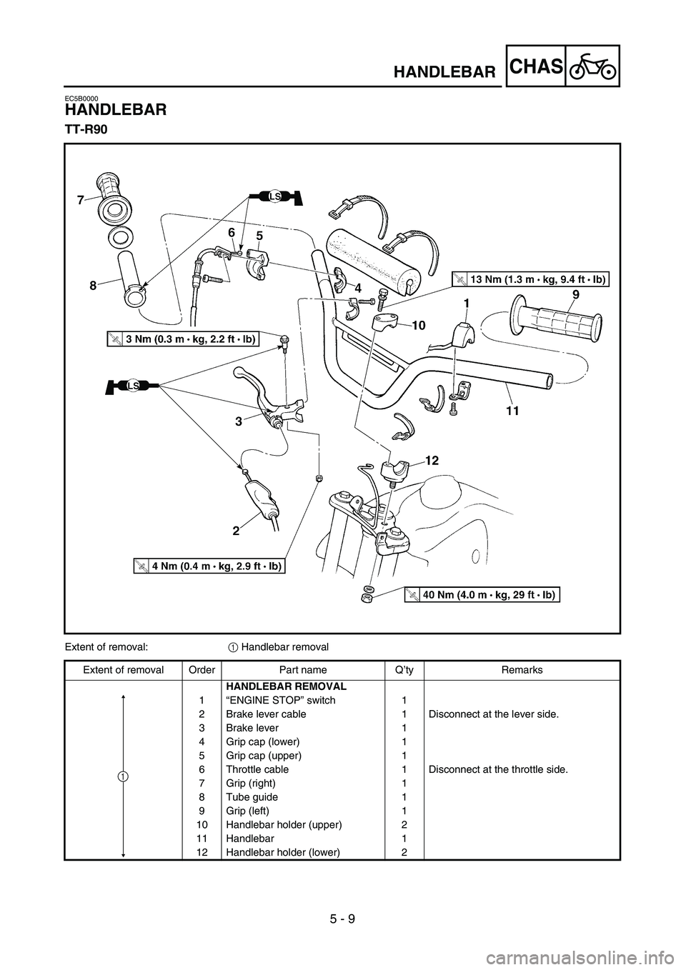 YAMAHA TTR90 2005  Owners Manual 5 - 9
CHASHANDLEBAR
EC5B0000
HANDLEBAR
TT-R90
Extent of removal:1 Handlebar removal
Extent of removal Order Part name Q’ty Remarks
HANDLEBAR REMOVAL
1“ENGINE STOP” switch 1
2 Brake lever cable 1