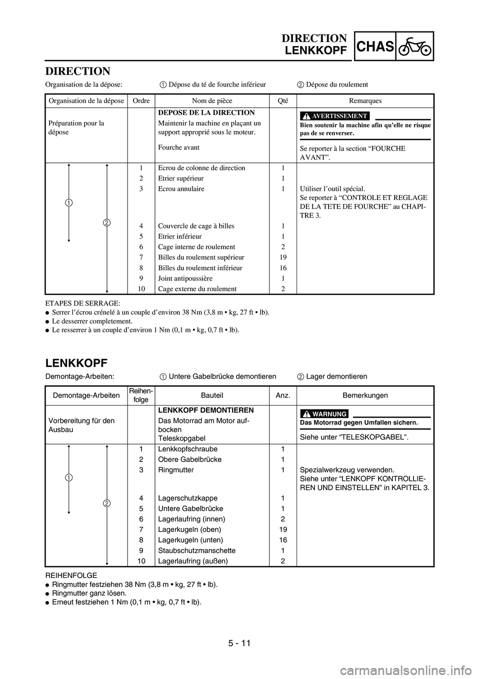YAMAHA TTR90 2005  Owners Manual 5 - 11
CHAS
DIRECTION
LENKKOPF
LENKKOPF
Demontage-Arbeiten:1 Untere Gabelbrücke demontieren2 Lager demontieren
REIHENFOLGE
Ringmutter festziehen 38 Nm (3,8 m • kg, 27 ft • lb).
Ringmutter ganz 
