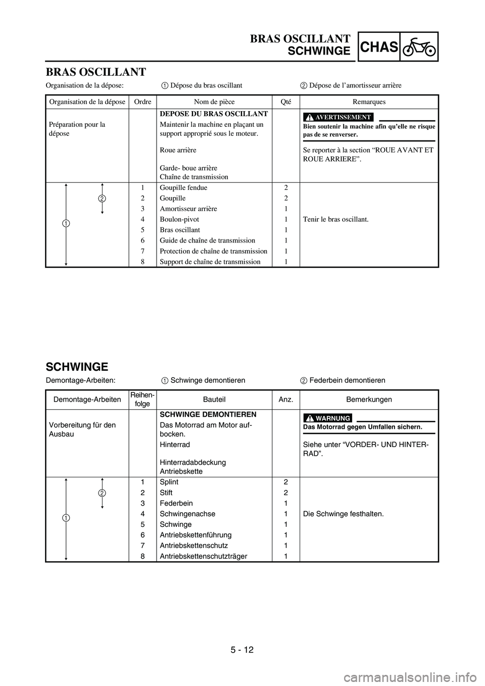 YAMAHA TTR90 2005  Owners Manual 5 - 12
CHAS
BRAS OSCILLANT
SCHWINGE
SCHWINGE
Demontage-Arbeiten:1 Schwinge demontieren2 Federbein demontieren
Demontage-ArbeitenReihen-
folgeBauteil Anz. Bemerkungen
SCHWINGE DEMONTIEREN
WARNUNG
Das M