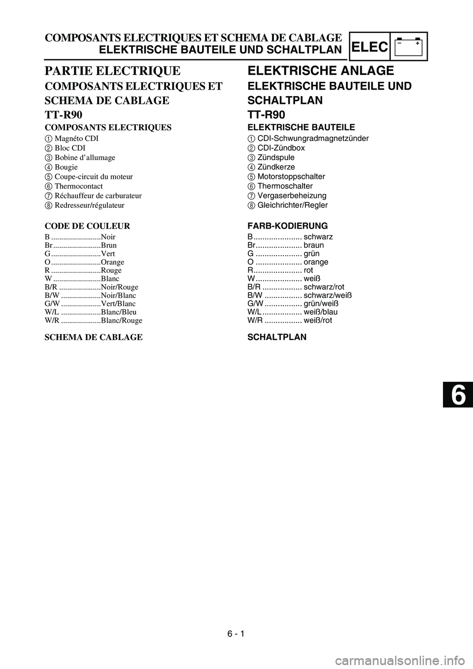 YAMAHA TTR90 2005  Notices Demploi (in French) –+ELEC
COMPOSANTS ELECTRIQUES ET SCHEMA DE CABLAGE
ELEKTRISCHE BAUTEILE UND SCHALTPLAN
ELEKTRISCHE ANLAGE
ELEKTRISCHE BAUTEILE UND 
SCHALTPLAN
TT-R90
ELEKTRISCHE BAUTEILE
1CDI-Schwungradmagnetzünde