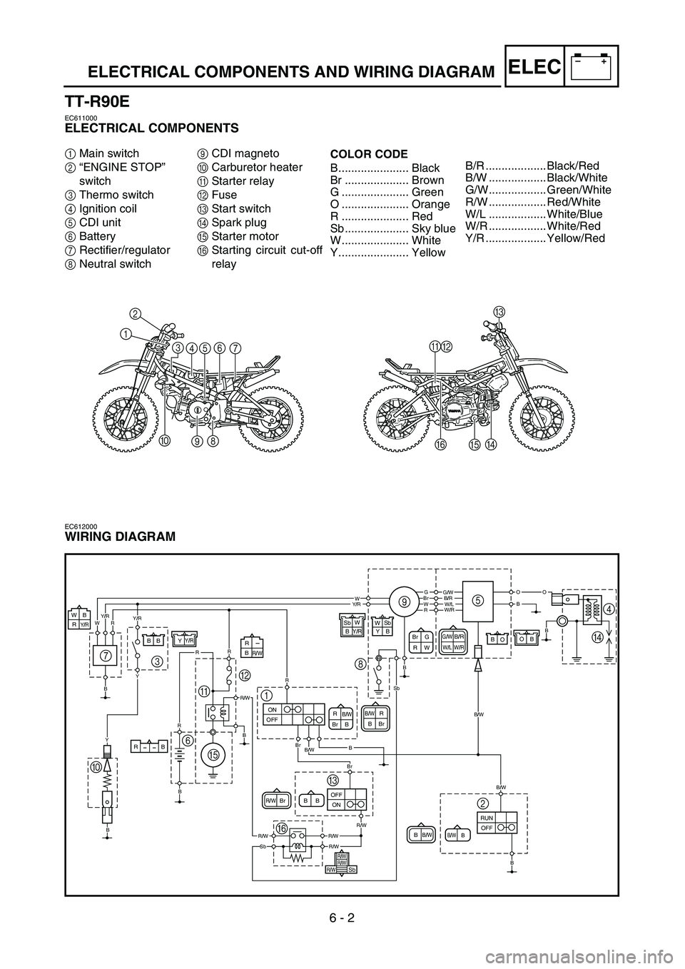 YAMAHA TTR90 2005  Owners Manual 6 - 2
–+ELEC
12
3
456
7
0
98
A
B
F
EC
D
ELECTRICAL COMPONENTS AND WIRING DIAGRAM
TT-R90E
EC611000
ELECTRICAL COMPONENTS
1Main switch
2“ENGINE STOP” 
switch
3Thermo switch
4Ignition coil
5CDI uni