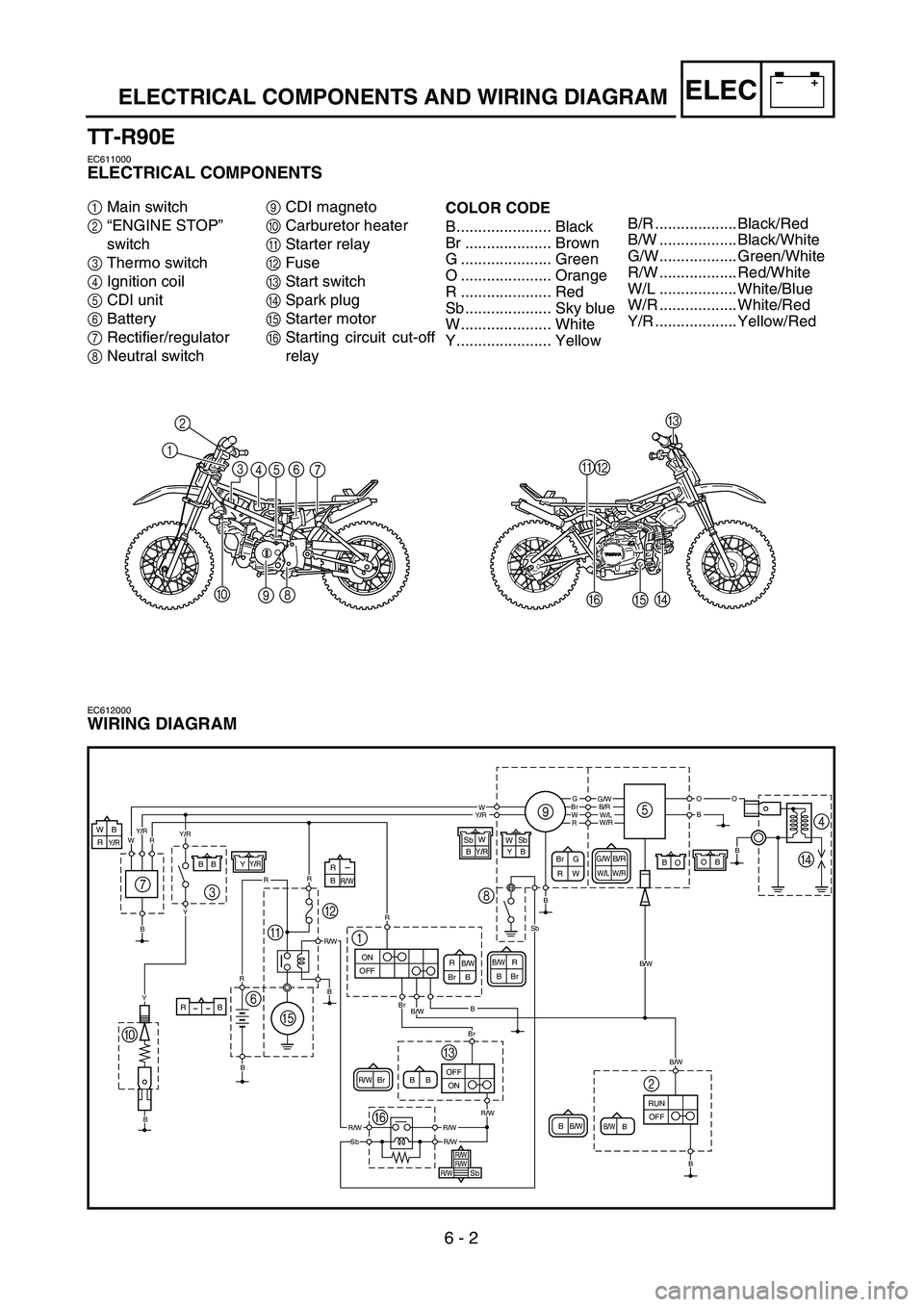 YAMAHA TTR90 2005 Notices Demploi (in French) 6 - 2
–+ELEC
12
3
456
7
0
98
A
B
F
EC
D
ELECTRICAL COMPONENTS AND WIRING DIAGRAM
TT-R90E
EC611000
ELECTRICAL COMPONENTS
1Main switch
2“ENGINE STOP”
switch
3Thermo switch
4Ignition coil
5CDI uni YAMAHA TTR90 2005 Notices Demploi (in French) 6 - 2
–+ELEC
12
3
456
7
0
98
A
B
F
EC
D
ELECTRICAL COMPONENTS AND WIRING DIAGRAM
TT-R90E
EC611000
ELECTRICAL COMPONENTS
1Main switch
2“ENGINE STOP”
switch
3Thermo switch
4Ignition coil
5CDI uni