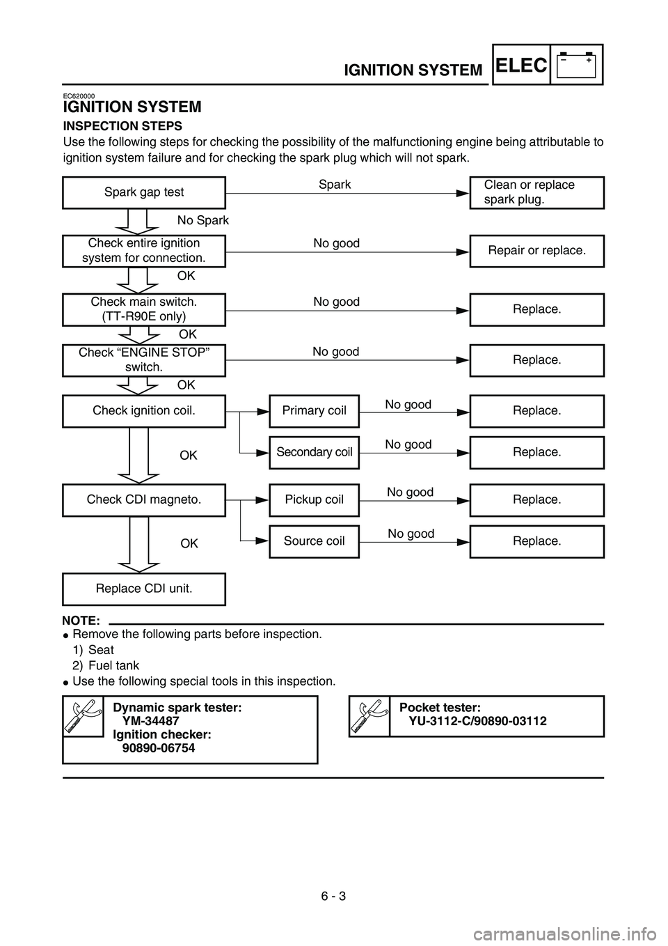 YAMAHA TTR90 2005  Notices Demploi (in French) –+ELEC
6 - 3
IGNITION SYSTEM
EC620000
IGNITION SYSTEM
INSPECTION STEPS
Use the following steps for checking the possibility of the malfunctioning engine being attributable to
ignition system failure