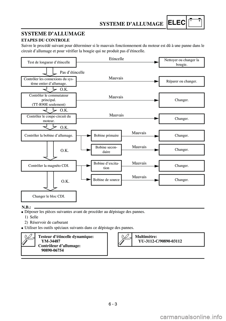 YAMAHA TTR90 2005  Notices Demploi (in French) –+ELECSYSTEME D’ALLUMAGE
SYSTEME D’ALLUMAGE 
ETAPES DU CONTROLE
Suivre le procédé suivant pour déterminer si le mauvais fonctionnement du moteur est dû à une panne dans le
circuit d’allum