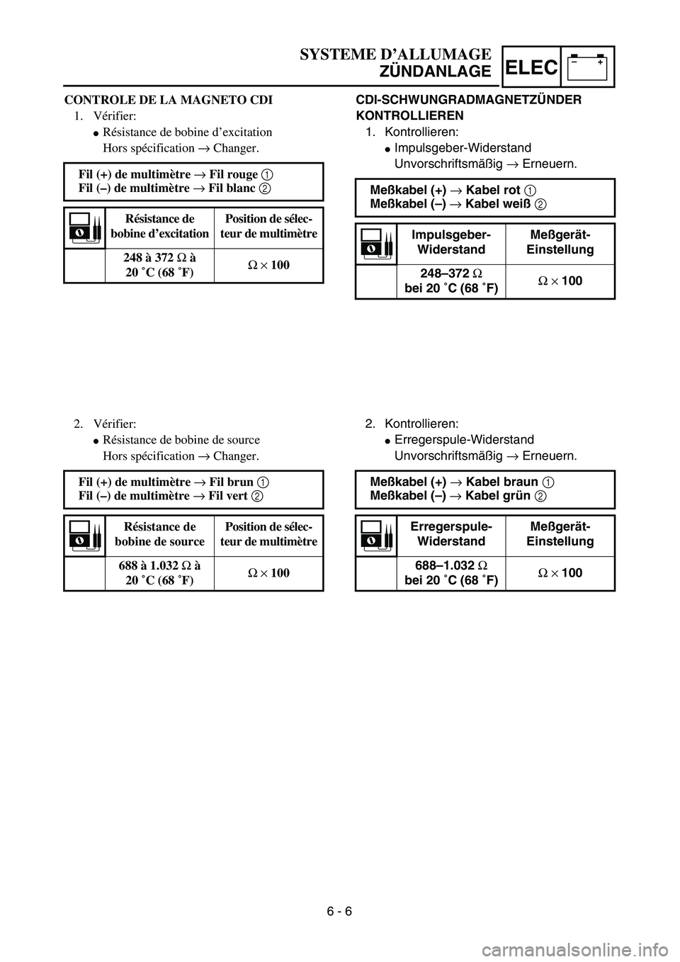 YAMAHA TTR90 2005  Notices Demploi (in French) –+ELEC
SYSTEME D’ALLUMAGE
ZÜNDANLAGE
CDI-SCHWUNGRADMAGNETZÜNDER 
KONTROLLIEREN
1. Kontrollieren:
Impulsgeber-Widerstand
Unvorschriftsmäßig → Erneuern.
Meßkabel (+) → Kabel rot 1 
Meßkab