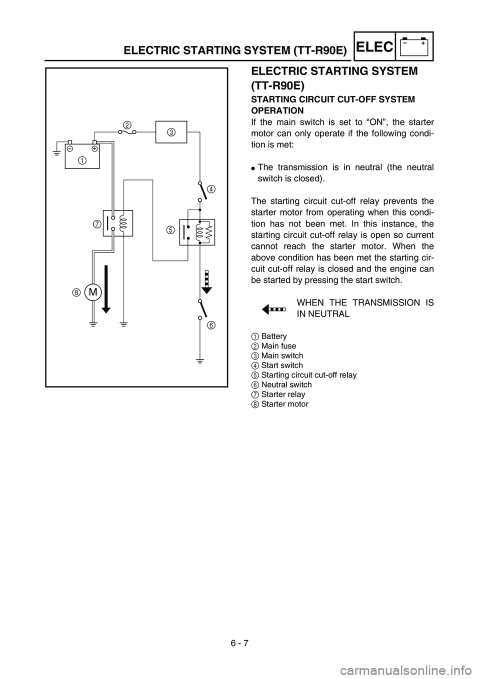 YAMAHA TTR90 2005  Notices Demploi (in French) 6 - 7
–+ELEC
ELECTRIC STARTING SYSTEM 
(TT-R90E)
STARTING CIRCUIT CUT-OFF SYSTEM 
OPERATION
If the main switch is set to “ON”, the starter
motor can only operate if the following condi-
tion is 