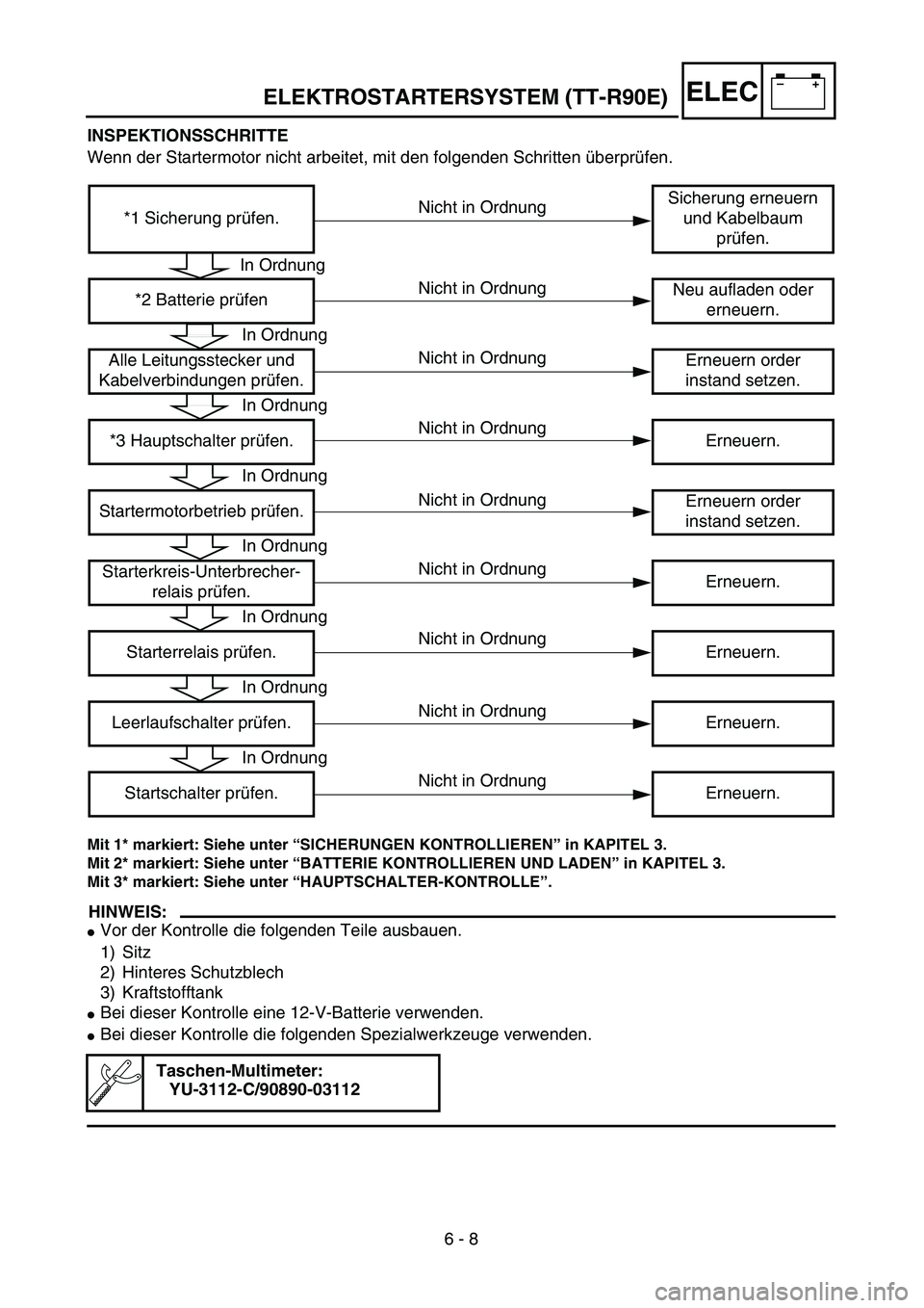 YAMAHA TTR90 2005  Notices Demploi (in French) –+ELECELEKTROSTARTERSYSTEM (TT-R90E)
INSPEKTIONSSCHRITTE
Wenn der Startermotor nicht arbeitet, mit den folgenden Schritten überprüfen.
Mit 1* markiert: Siehe unter “SICHERUNGEN KONTROLLIEREN” 