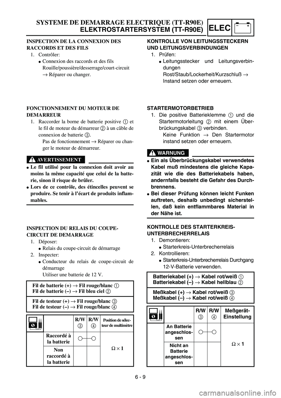 YAMAHA TTR90 2005  Owners Manual –+ELEC
KONTROLLE VON LEITUNGSSTECKERN 
UND LEITUNGSVERBINDUNGEN
1. Prüfen:
Leitungsstecker und Leitungsverbin-
dungen
Rost/Staub/Lockerheit/Kurzschluß → 
Instand setzen oder erneuern.
STARTERMO