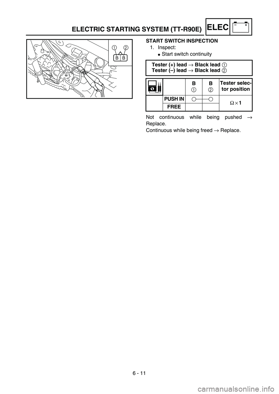 YAMAHA TTR90 2005  Owners Manual 6 - 11
–+ELEC
START SWITCH INSPECTION
1. Inspect:
Start switch continuity
Not continuous while being pushed →
Replace.
Continuous while being freed → Replace. Tester (+) lead → Black lead 1 
