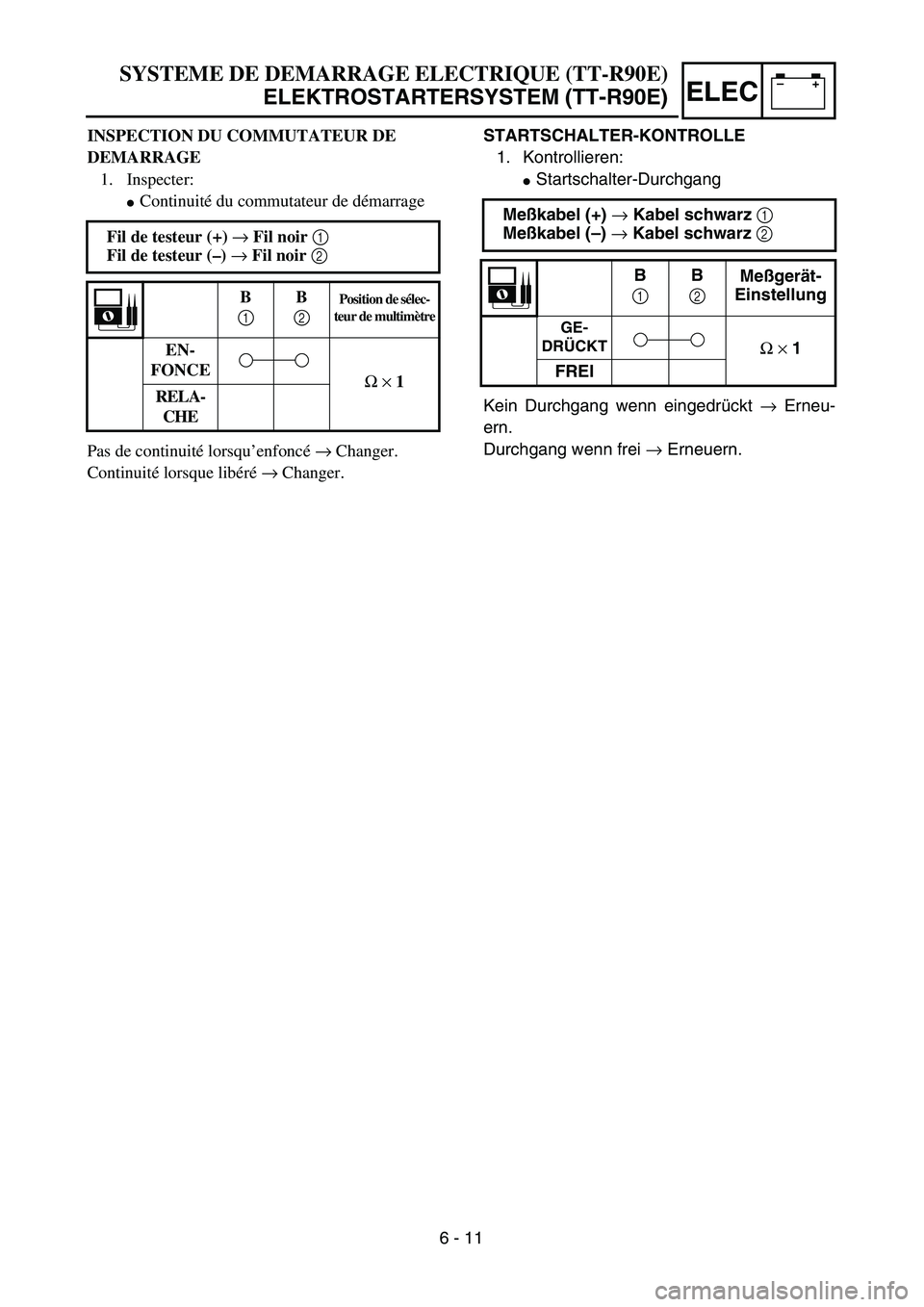 YAMAHA TTR90 2005  Owners Manual –+ELEC
STARTSCHALTER-KONTROLLE
1. Kontrollieren:
Startschalter-Durchgang
Kein Durchgang wenn eingedrückt → Erneu-
ern.
Durchgang wenn frei → Erneuern. Meßkabel (+) → Kabel schwarz 1 
Meßka