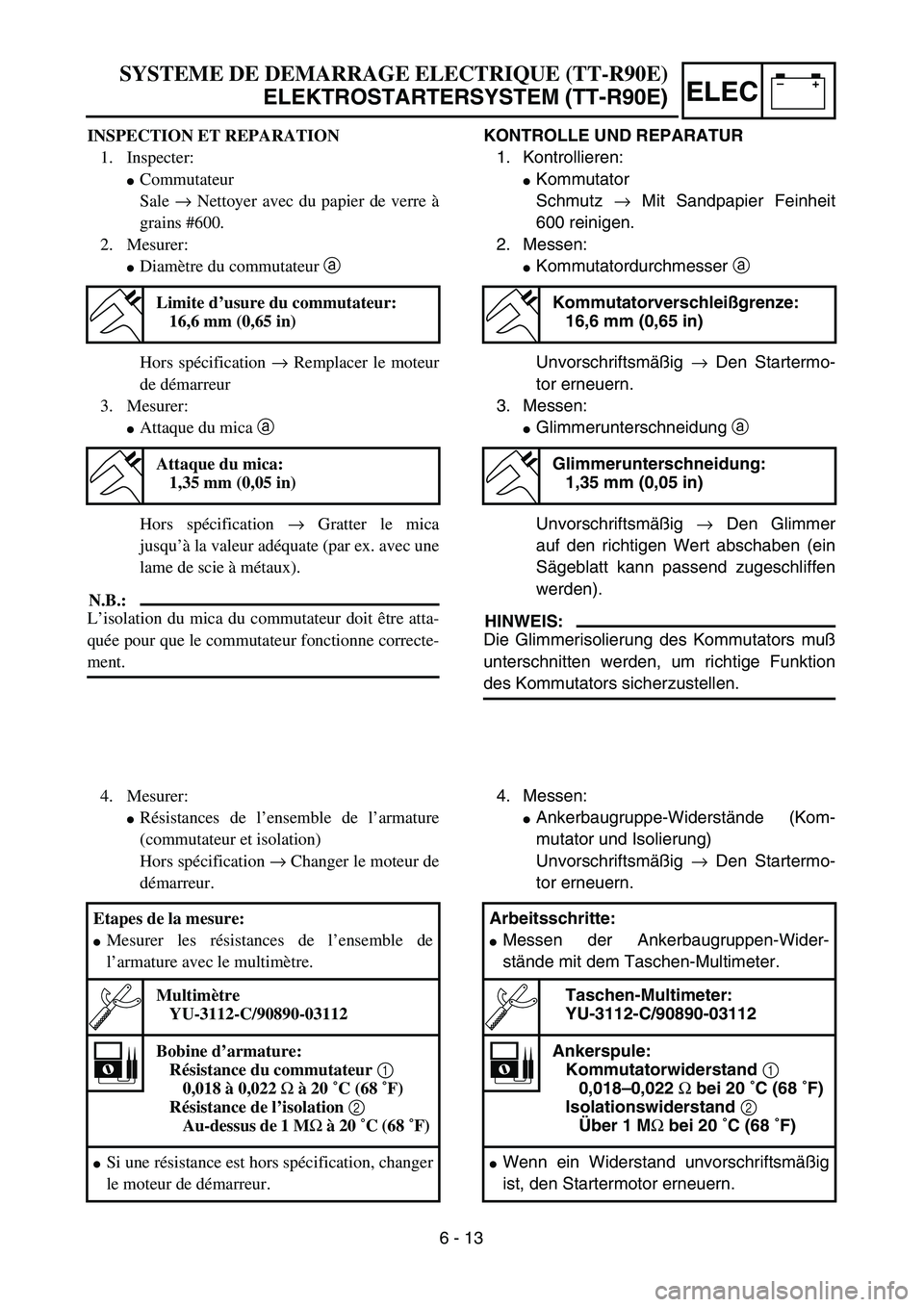YAMAHA TTR90 2005  Owners Manual –+ELEC
KONTROLLE UND REPARATUR
1. Kontrollieren:
Kommutator
Schmutz → Mit Sandpapier Feinheit
600 reinigen.
2. Messen:
Kommutatordurchmesser a 
Unvorschriftsmäßig → Den Startermo-
tor erneue