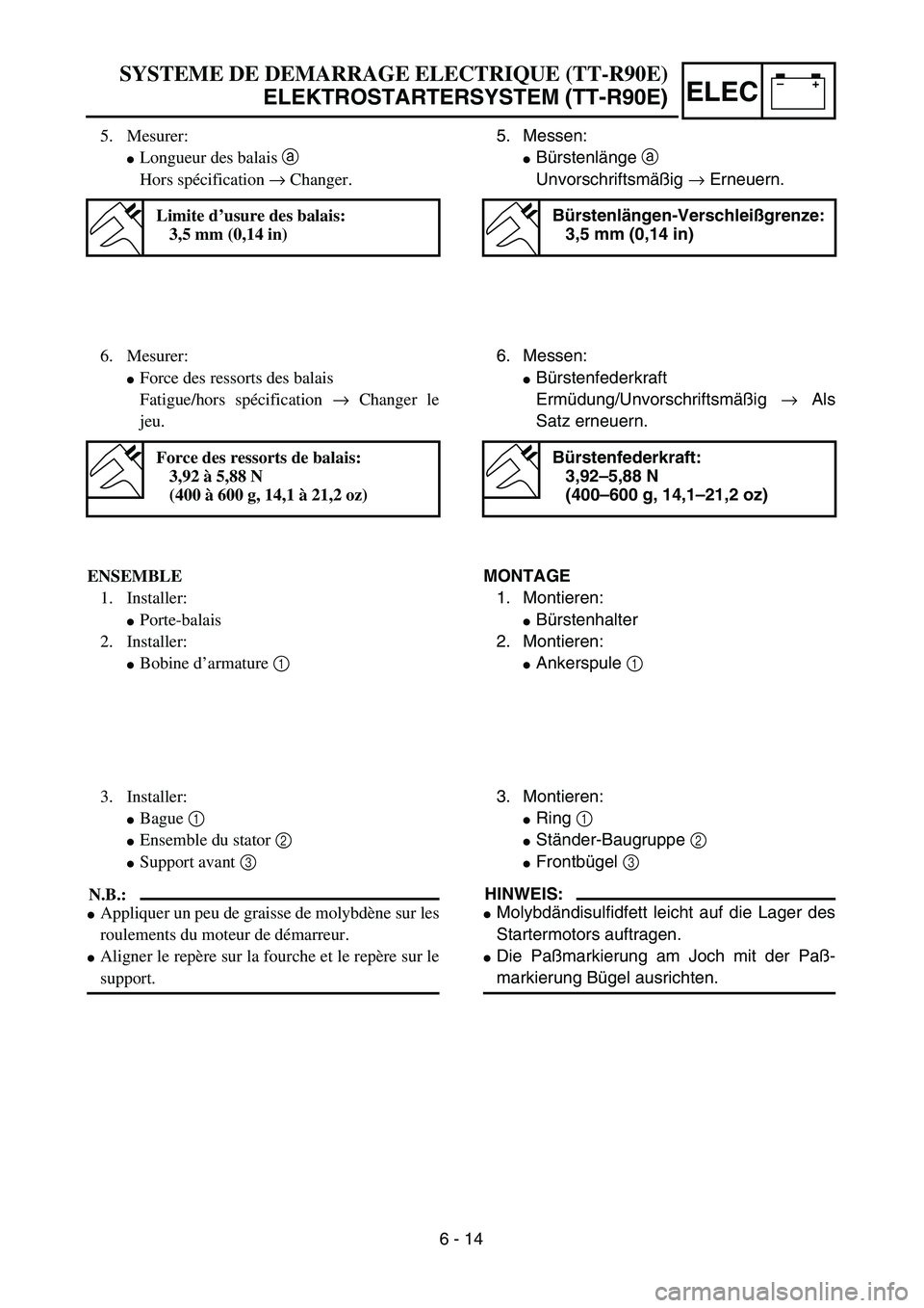 YAMAHA TTR90 2005  Owners Manual –+ELEC
5. Messen:
Bürstenlänge a 
Unvorschriftsmäßig → Erneuern.
Bürstenlängen-Verschleißgrenze:
3,5 mm (0,14 in)
6. Messen:
Bürstenfederkraft
Ermüdung/Unvorschriftsmäßig → Als
Satz