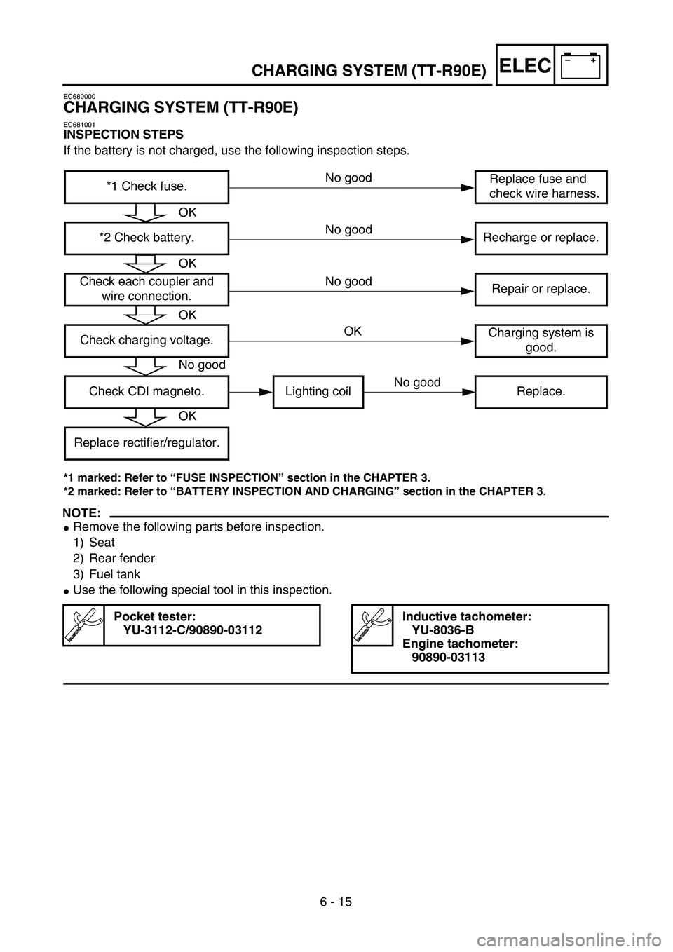 YAMAHA TTR90 2005  Notices Demploi (in French) –+ELEC
6 - 15
CHARGING SYSTEM (TT-R90E)
EC680000
CHARGING SYSTEM (TT-R90E)
EC681001
INSPECTION STEPS
If the battery is not charged, use the following inspection steps.
*1 marked: Refer to “FUSE IN