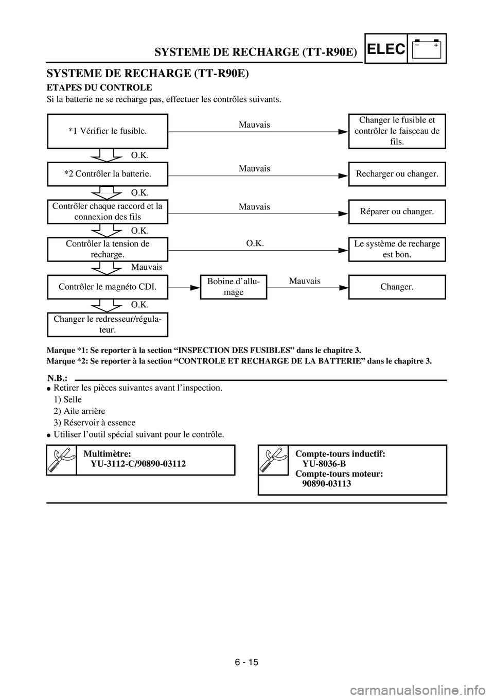YAMAHA TTR90 2005  Owners Manual –+ELECSYSTEME DE RECHARGE (TT-R90E)
SYSTEME DE RECHARGE (TT-R90E)
ETAPES DU CONTROLE
Si la batterie ne se recharge pas, effectuer les contrôles suivants. 
Marque *1: Se reporter à la section “IN