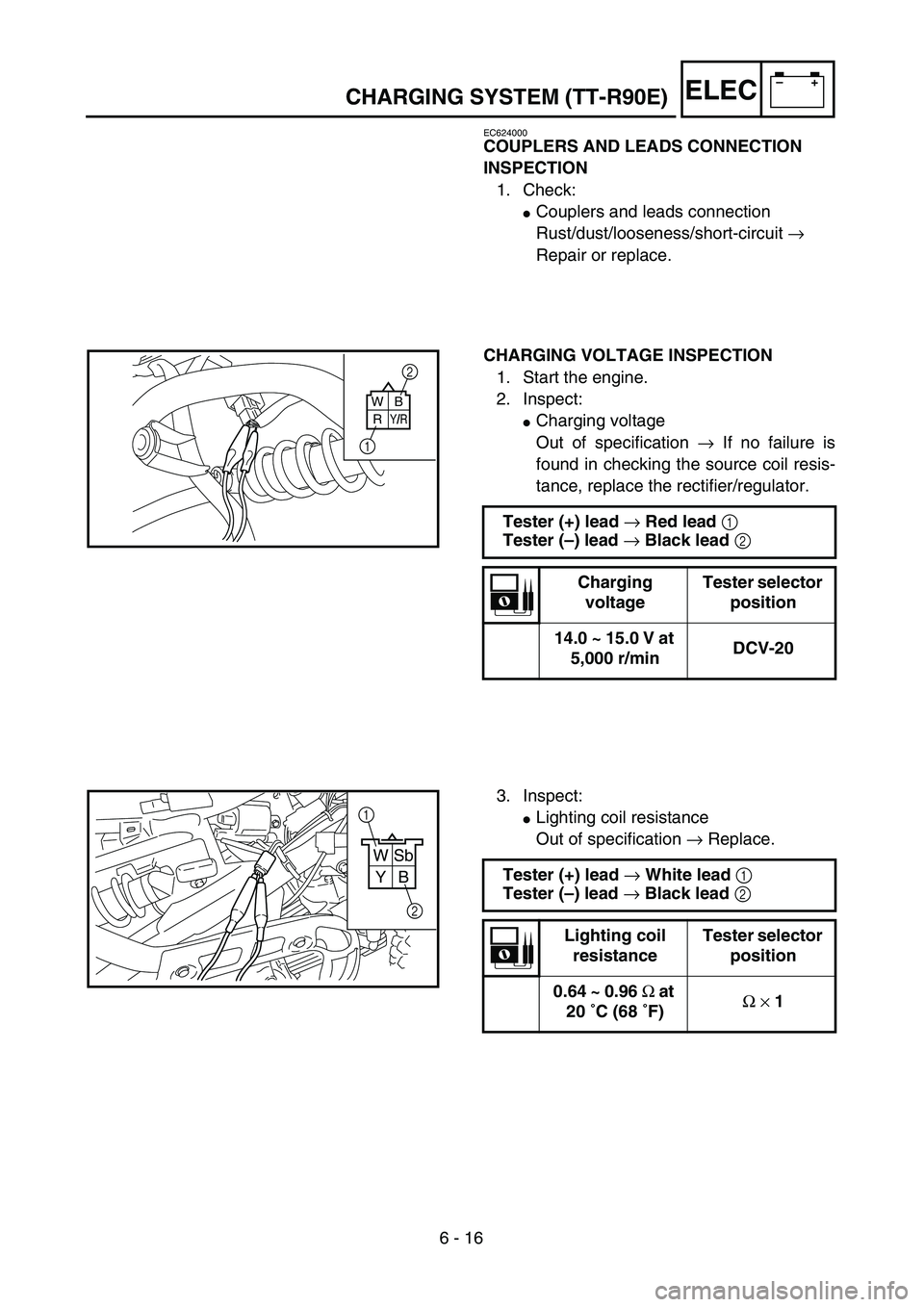 YAMAHA TTR90 2005  Notices Demploi (in French) 6 - 16
–+ELECCHARGING SYSTEM (TT-R90E)
EC624000
COUPLERS AND LEADS CONNECTION 
INSPECTION
1. Check:
Couplers and leads connection
Rust/dust/looseness/short-circuit → 
Repair or replace.
CHARGING 