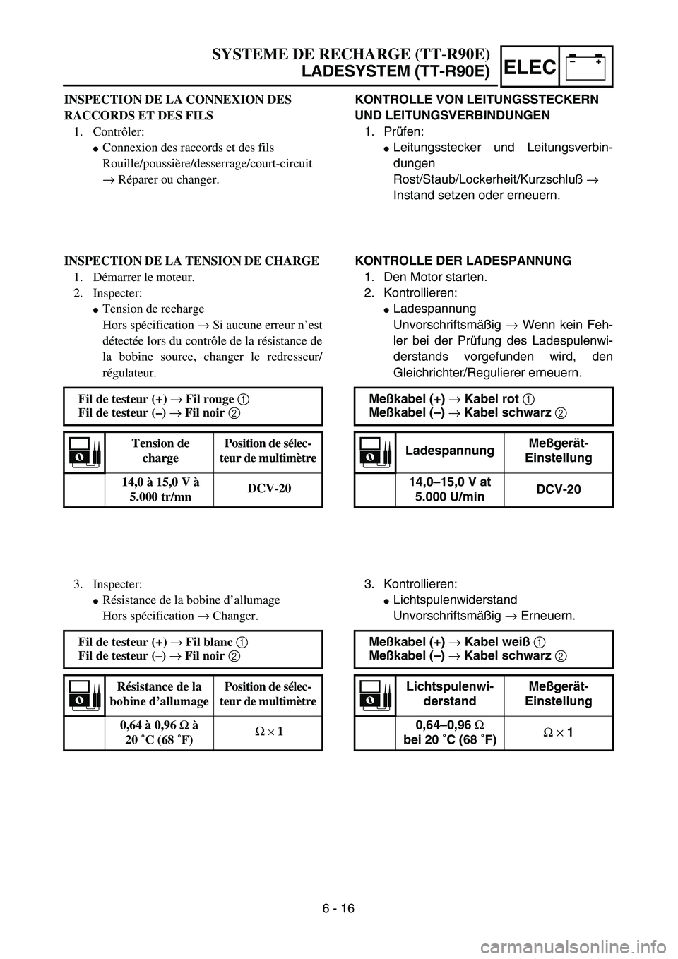 YAMAHA TTR90 2005  Owners Manual –+ELEC
KONTROLLE VON LEITUNGSSTECKERN 
UND LEITUNGSVERBINDUNGEN
1. Prüfen:
Leitungsstecker und Leitungsverbin-
dungen
Rost/Staub/Lockerheit/Kurzschluß → 
Instand setzen oder erneuern.
KONTROLLE