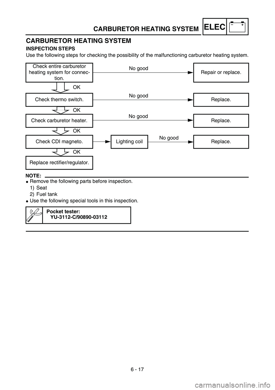 YAMAHA TTR90 2005  Owners Manual –+ELEC
6 - 17
CARBURETOR HEATING SYSTEM
CARBURETOR HEATING SYSTEM
INSPECTION STEPS
Use the following steps for checking the possibility of the malfunctioning carburetor heating system.
NOTE:
Remove