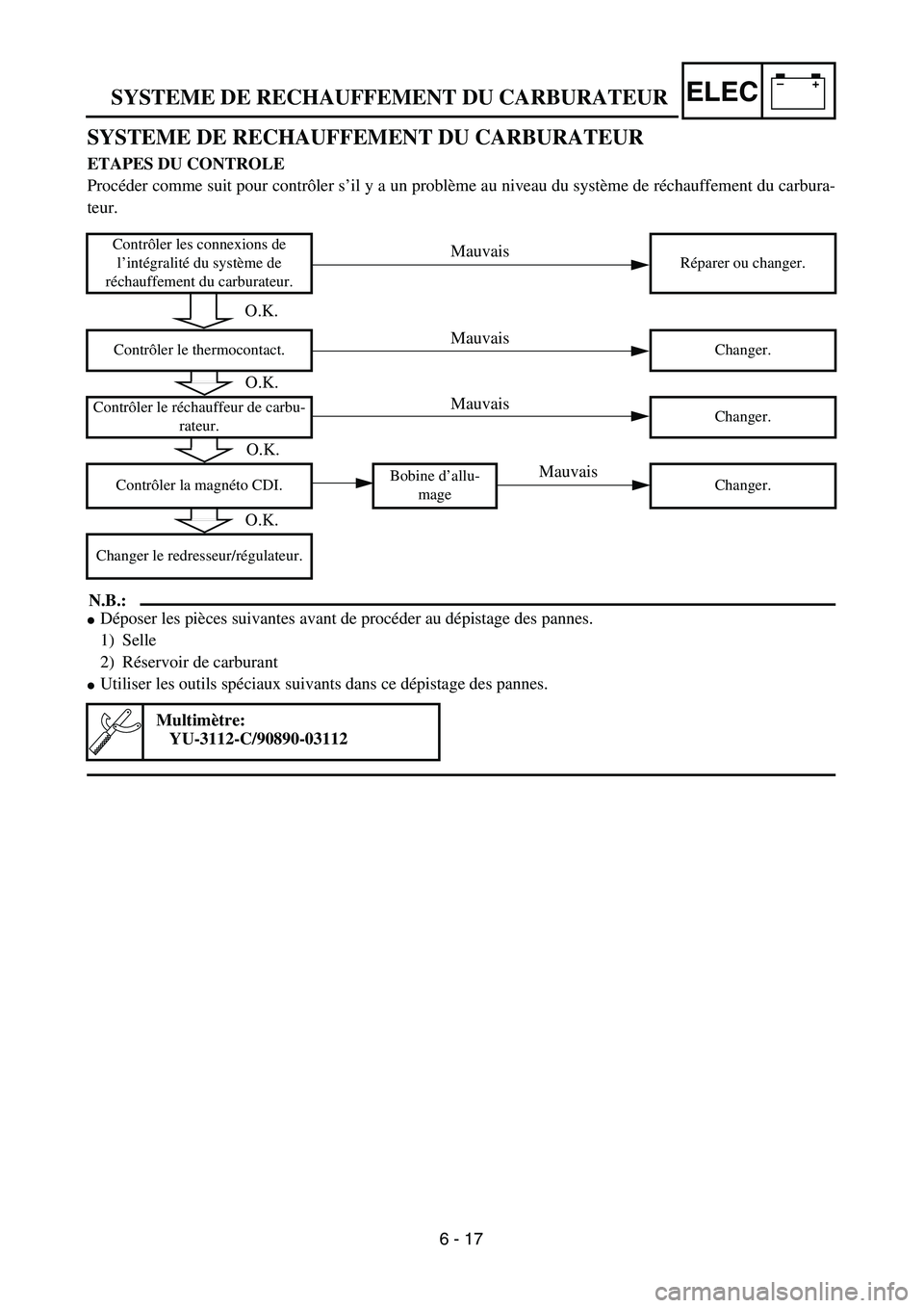YAMAHA TTR90 2005  Owners Manual –+ELECSYSTEME DE RECHAUFFEMENT DU CARBURATEUR
SYSTEME DE RECHAUFFEMENT DU CARBURATEUR 
ETAPES DU CONTROLE
Procéder comme suit pour contrôler s’il y a un problème au niveau du système de récha