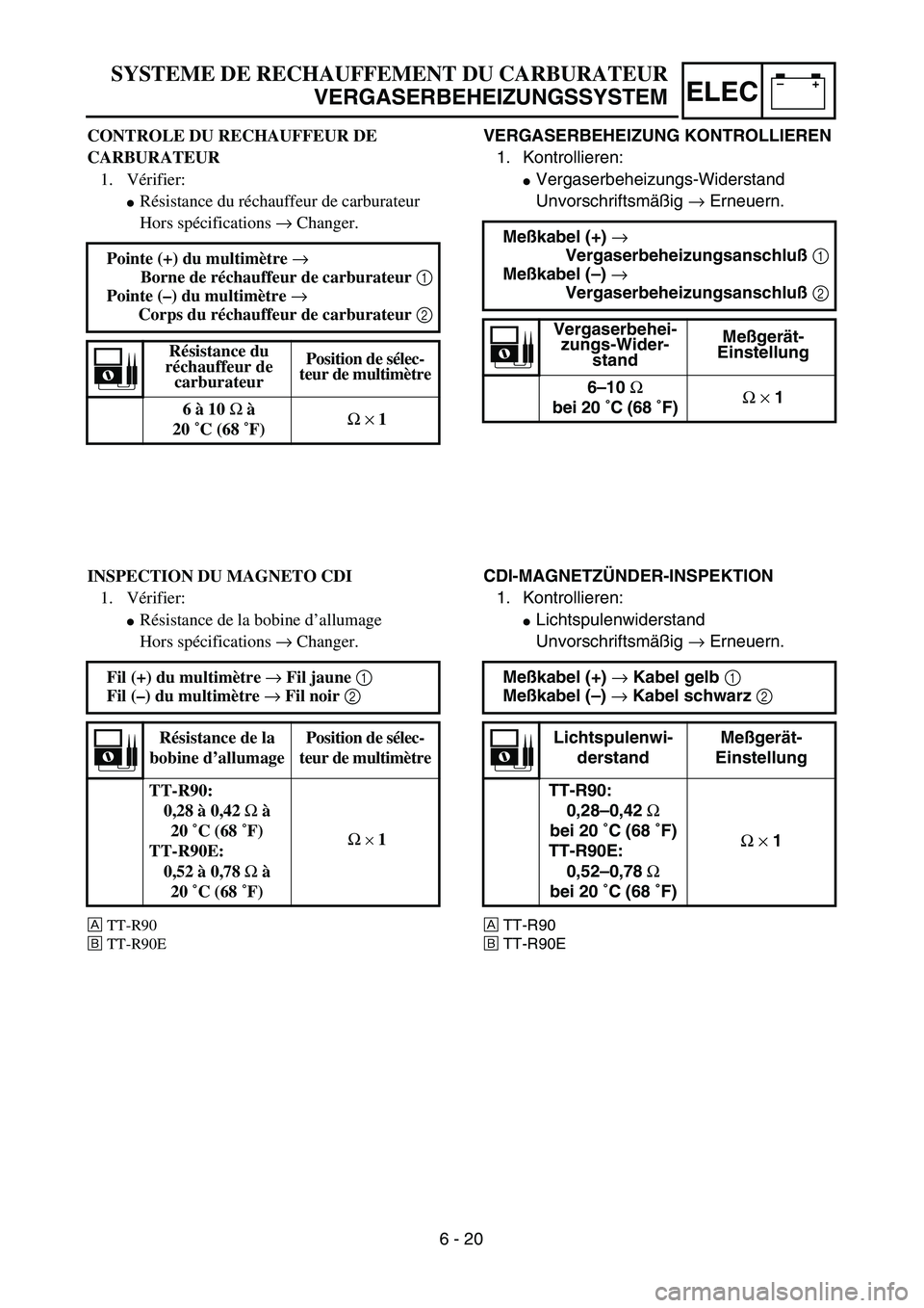 YAMAHA TTR90 2005  Owners Manual –+ELEC
VERGASERBEHEIZUNG KONTROLLIEREN
1. Kontrollieren:
Vergaserbeheizungs-Widerstand
Unvorschriftsmäßig → Erneuern.
Meßkabel (+) → 
Vergaserbeheizungsanschluß 1
Meßkabel (–) → 
Verga