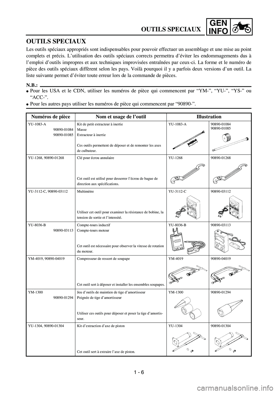 YAMAHA TTR90 2005 Owners Guide GEN
INFO
OUTILS SPECIAUX
Les outils spéciaux appropriés sont indispensables pour pouvoir effectuer un assemblage et une mise au point
complets et précis. L’utilisation des outils spéciaux correc YAMAHA TTR90 2005 Owners Guide GEN
INFO
OUTILS SPECIAUX
Les outils spéciaux appropriés sont indispensables pour pouvoir effectuer un assemblage et une mise au point
complets et précis. L’utilisation des outils spéciaux correc
