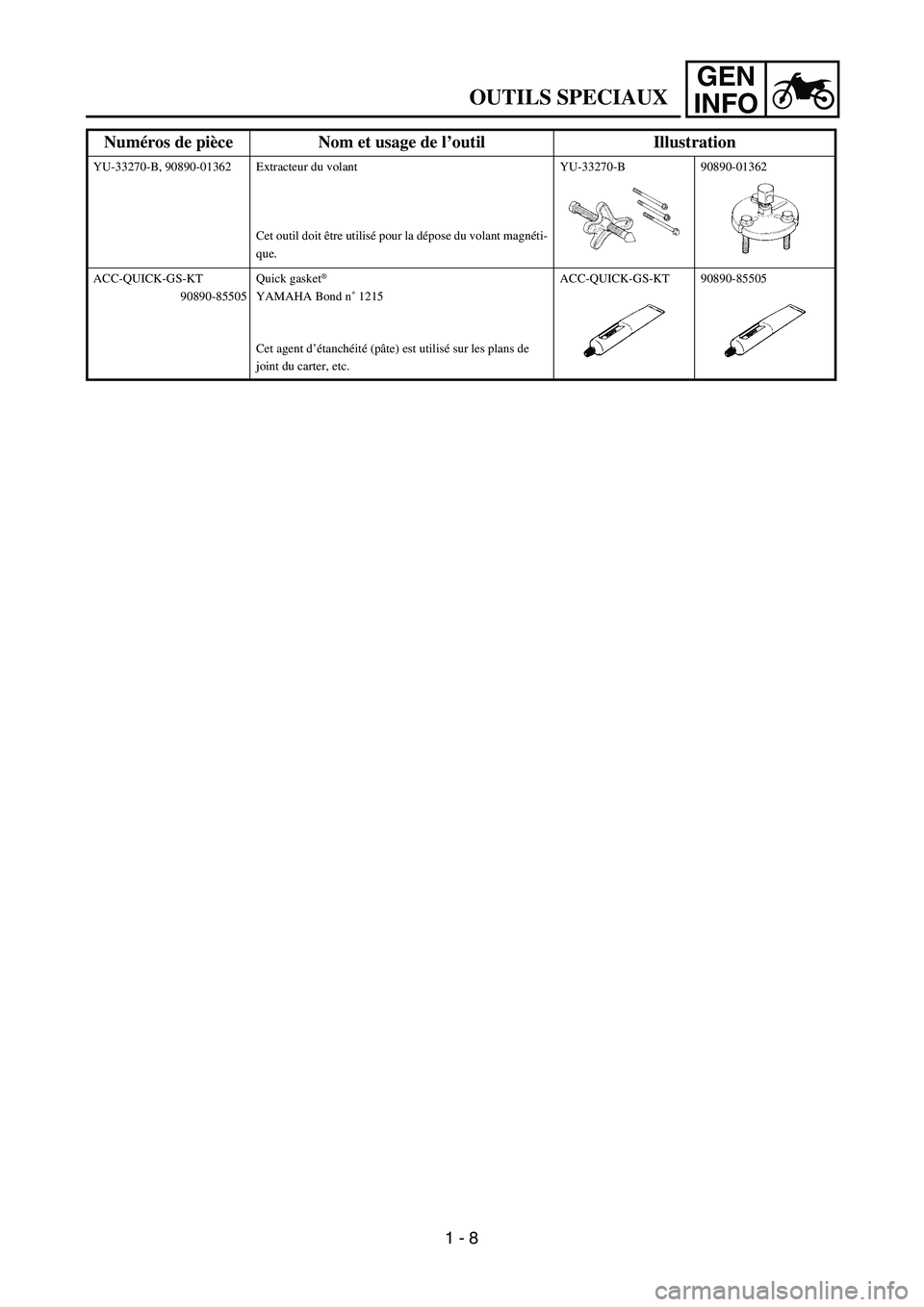 YAMAHA TTR90 2005 Service Manual GEN
INFO
OUTILS SPECIAUX
YU-33270-B, 90890-01362 Extracteur du volant
Cet outil doit être utilisé pour la dépose du volant magnéti-
que.YU-33270-B 90890-01362
ACC-QUICK-GS-KT
90890-85505Quick gask YAMAHA TTR90 2005 Service Manual GEN
INFO
OUTILS SPECIAUX
YU-33270-B, 90890-01362 Extracteur du volant
Cet outil doit être utilisé pour la dépose du volant magnéti-
que.YU-33270-B 90890-01362
ACC-QUICK-GS-KT
90890-85505Quick gask