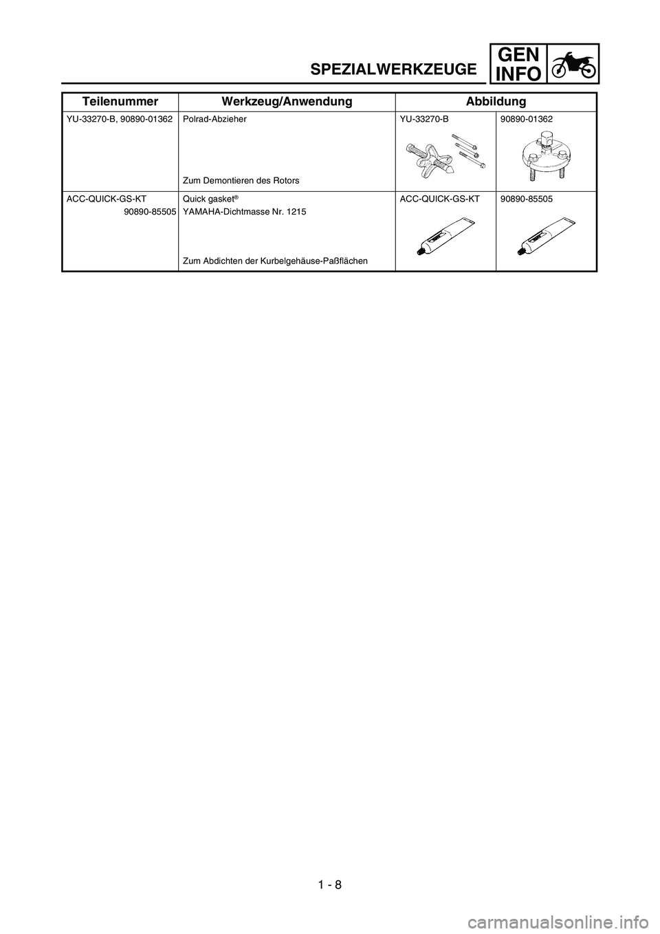 YAMAHA TTR90 2005 Service Manual GEN
INFO
SPEZIALWERKZEUGE
YU-33270-B, 90890-01362 Polrad-Abzieher
Zum Demontieren des RotorsYU-33270-B 90890-01362
ACC-QUICK-GS-KT
90890-85505Quick gasket
®
YAMAHA-Dichtmasse Nr. 1215
Zum Abdichten YAMAHA TTR90 2005 Service Manual GEN
INFO
SPEZIALWERKZEUGE
YU-33270-B, 90890-01362 Polrad-Abzieher
Zum Demontieren des RotorsYU-33270-B 90890-01362
ACC-QUICK-GS-KT
90890-85505Quick gasket
®
YAMAHA-Dichtmasse Nr. 1215
Zum Abdichten