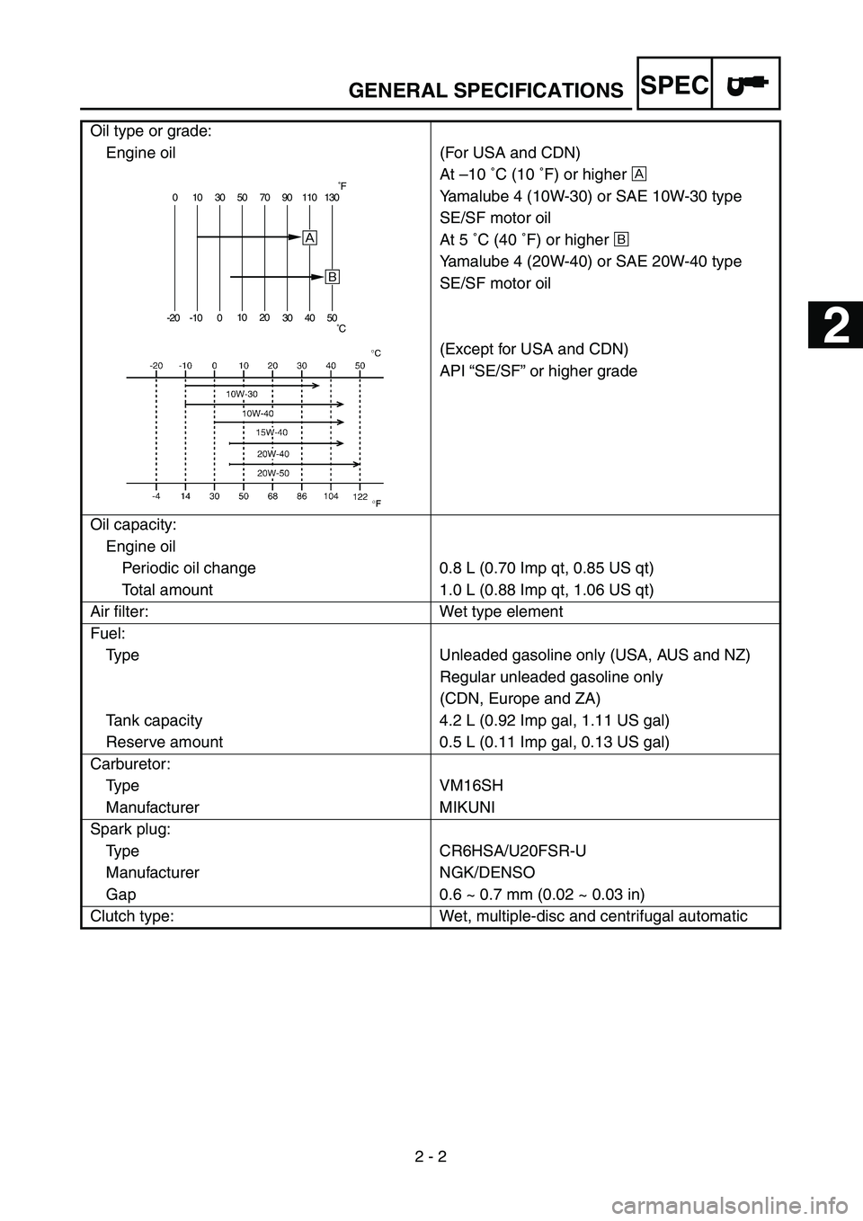 YAMAHA TTR90 2005 Workshop Manual SPEC
2 - 2 Oil type or grade:
Engine oil
(For USA and CDN)
At –10 ˚C (10 ˚F) or higher Å
Yamalube 4 (10W-30) or SAE 10W-30 type
SE/SF motor oil
At 5 ˚C (40 ˚F) or higher ı
Yamalube 4 (20W-40 YAMAHA TTR90 2005 Workshop Manual SPEC
2 - 2 Oil type or grade:
Engine oil
(For USA and CDN)
At –10 ˚C (10 ˚F) or higher Å
Yamalube 4 (10W-30) or SAE 10W-30 type
SE/SF motor oil
At 5 ˚C (40 ˚F) or higher ı
Yamalube 4 (20W-40