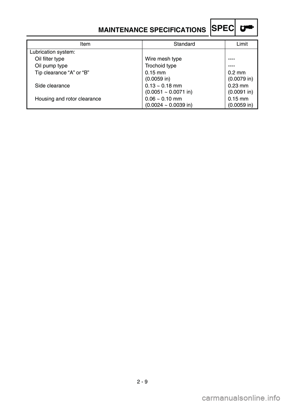 YAMAHA TTR90 2005 Repair Manual SPEC
2 - 9 Lubrication system:
Oil ﬁlter type Wire mesh type ----
Oil pump type Trochoid type ----
Tip clearance “A” or “B”0.15 mm
(0.0059 in)0.2 mm 
(0.0079 in)
Side clearance 0.13 ~ 0.18 m