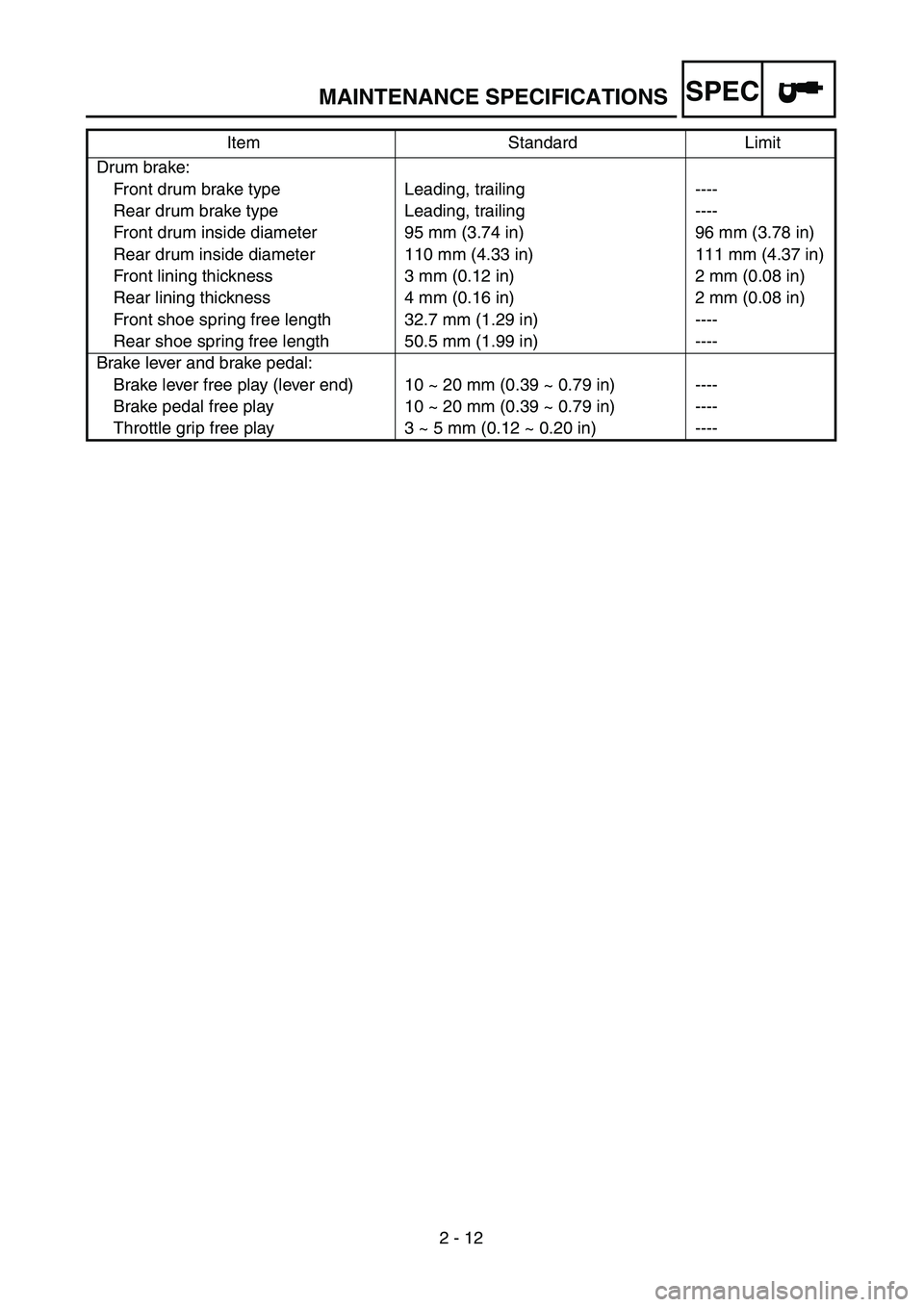 YAMAHA TTR90 2005 Repair Manual SPEC
2 - 12 Drum brake:
Front drum brake type Leading, trailing ----
Rear drum brake type Leading, trailing ----
Front drum inside diameter 95 mm (3.74 in) 96 mm (3.78 in)
Rear drum inside diameter 11