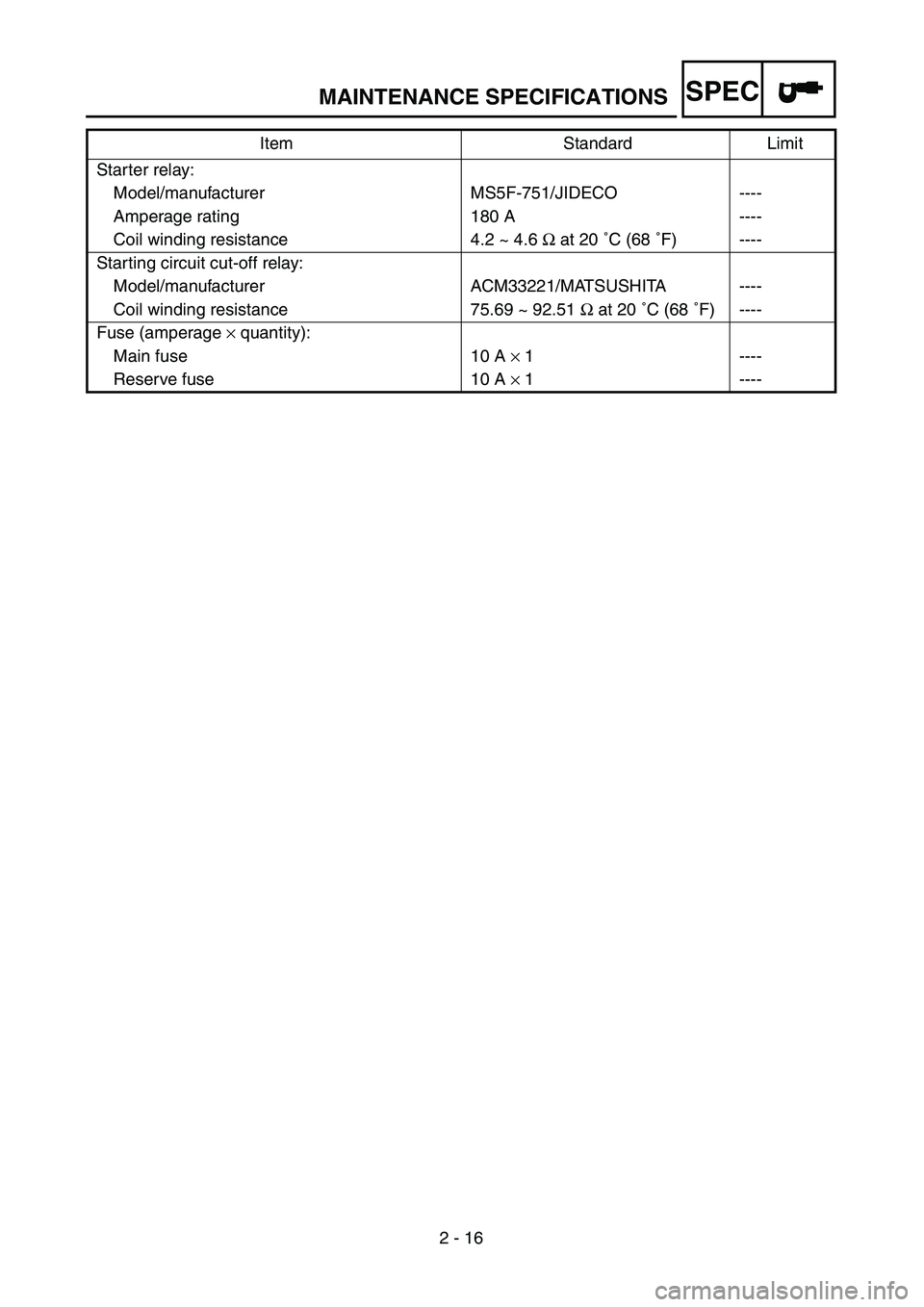 YAMAHA TTR90 2005  Notices Demploi (in French) SPEC
2 - 16 Starter relay:
Model/manufacturer MS5F-751/JIDECO ----
Amperage rating 180 A ----
Coil winding resistance 4.2 ~ 4.6 Ω at 20 ˚C (68 ˚F) ----
Starting circuit cut-off relay:
Model/manufa