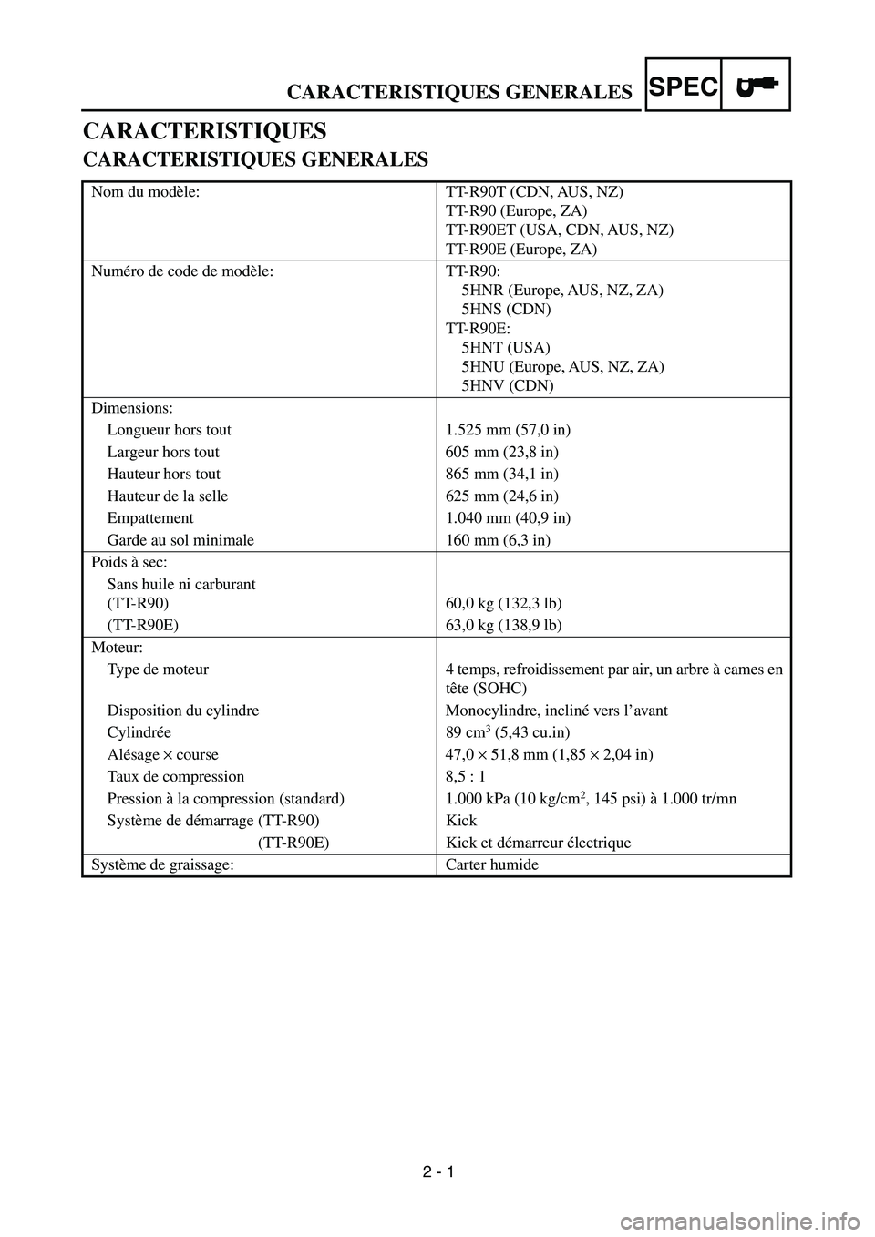 YAMAHA TTR90 2005 Manual PDF 2 - 1
CARACTERISTIQUES GENERALESSPEC
CARACTERISTIQUES
CARACTERISTIQUES GENERALES
Nom du modèle: TT-R90T (CDN, AUS, NZ)
TT-R90 (Europe, ZA)
TT-R90ET (USA, CDN, AUS, NZ)
TT-R90E (Europe, ZA)
Numéro de YAMAHA TTR90 2005 Manual PDF 2 - 1
CARACTERISTIQUES GENERALESSPEC
CARACTERISTIQUES
CARACTERISTIQUES GENERALES
Nom du modèle: TT-R90T (CDN, AUS, NZ)
TT-R90 (Europe, ZA)
TT-R90ET (USA, CDN, AUS, NZ)
TT-R90E (Europe, ZA)
Numéro de