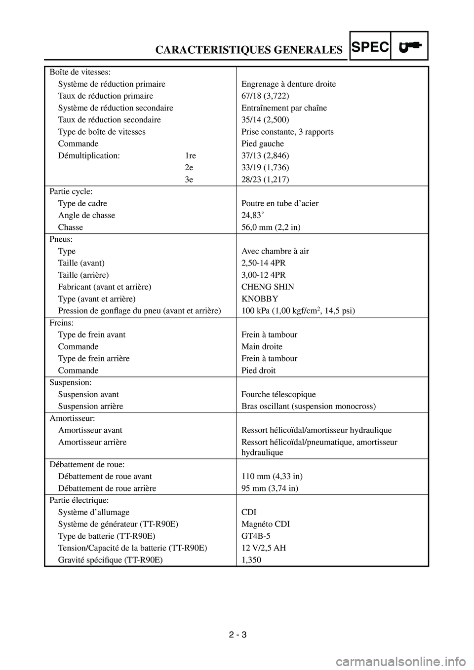 YAMAHA TTR90 2005 Manual PDF 2 - 3
CARACTERISTIQUES GENERALESSPEC
Boîte de vitesses:
Système de réduction primaire Engrenage à denture droite
Taux de réduction primaire 67/18 (3,722)
Système de réduction secondaire Entraî YAMAHA TTR90 2005 Manual PDF 2 - 3
CARACTERISTIQUES GENERALESSPEC
Boîte de vitesses:
Système de réduction primaire Engrenage à denture droite
Taux de réduction primaire 67/18 (3,722)
Système de réduction secondaire Entraî