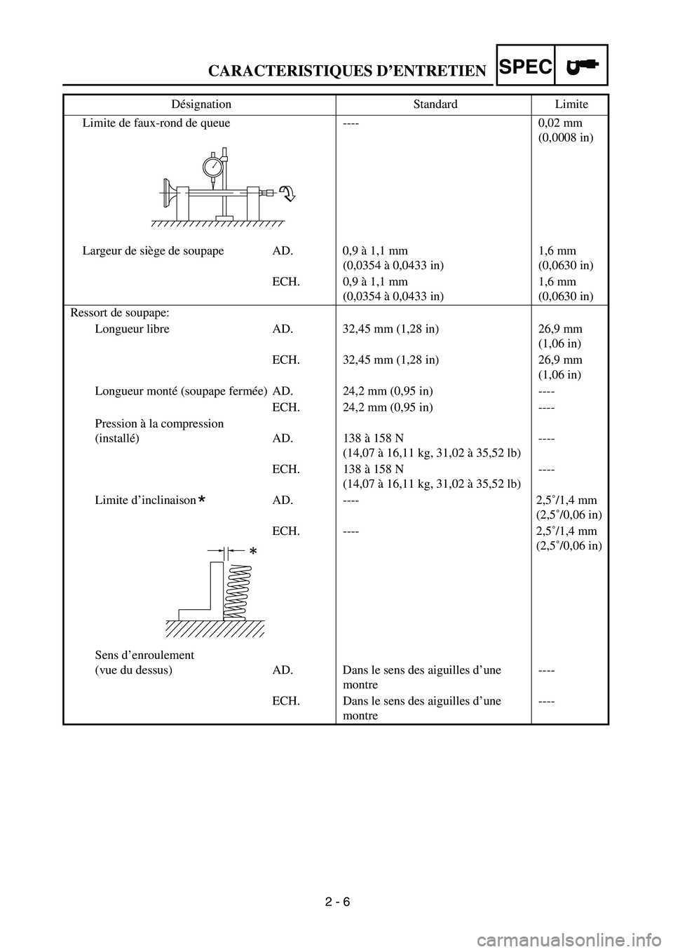YAMAHA TTR90 2005 Manual PDF 2 - 6
CARACTERISTIQUES D’ENTRETIENSPEC
Limite de faux-rond de queue ---- 0,02 mm
(0,0008 in)
Largeur de siège de soupape AD. 0,9 à 1,1 mm
(0,0354 à 0,0433 in)1,6 mm
(0,0630 in)
ECH. 0,9 à 1,1 mm YAMAHA TTR90 2005 Manual PDF 2 - 6
CARACTERISTIQUES D’ENTRETIENSPEC
Limite de faux-rond de queue ---- 0,02 mm
(0,0008 in)
Largeur de siège de soupape AD. 0,9 à 1,1 mm
(0,0354 à 0,0433 in)1,6 mm
(0,0630 in)
ECH. 0,9 à 1,1 mm