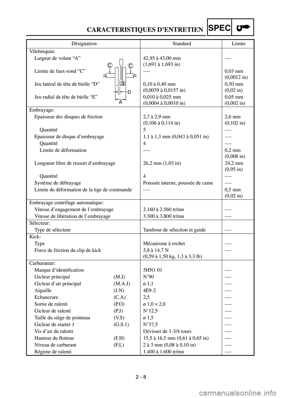 YAMAHA TTR90 2005 Manual Online 2 - 8
CARACTERISTIQUES D’ENTRETIENSPEC
CC
D
A
E
Vilebrequin:
Largeur de volant “A” 42,95 à 43,00 mm
(1,691 à 1,693 in)----
Limite de faux-rond “C” ---- 0,03 mm 
(0,0012 in)
Jeu latéral de