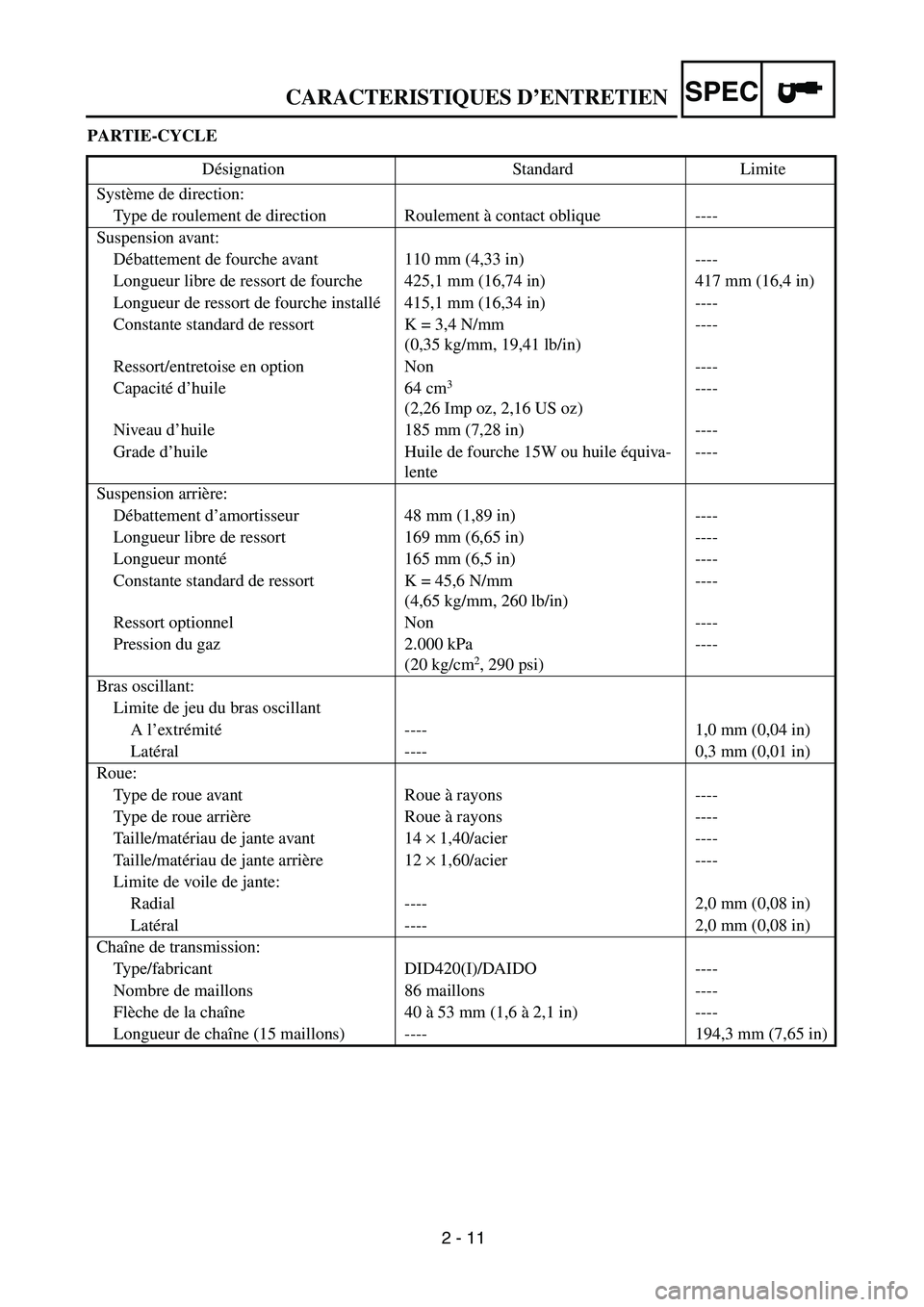 YAMAHA TTR90 2005 Manual Online 2 - 11
CARACTERISTIQUES D’ENTRETIENSPEC
PARTIE-CYCLE
Désignation Standard Limite
Système de direction:
Type de roulement de direction Roulement à contact oblique ----
Suspension avant:
Débatteme