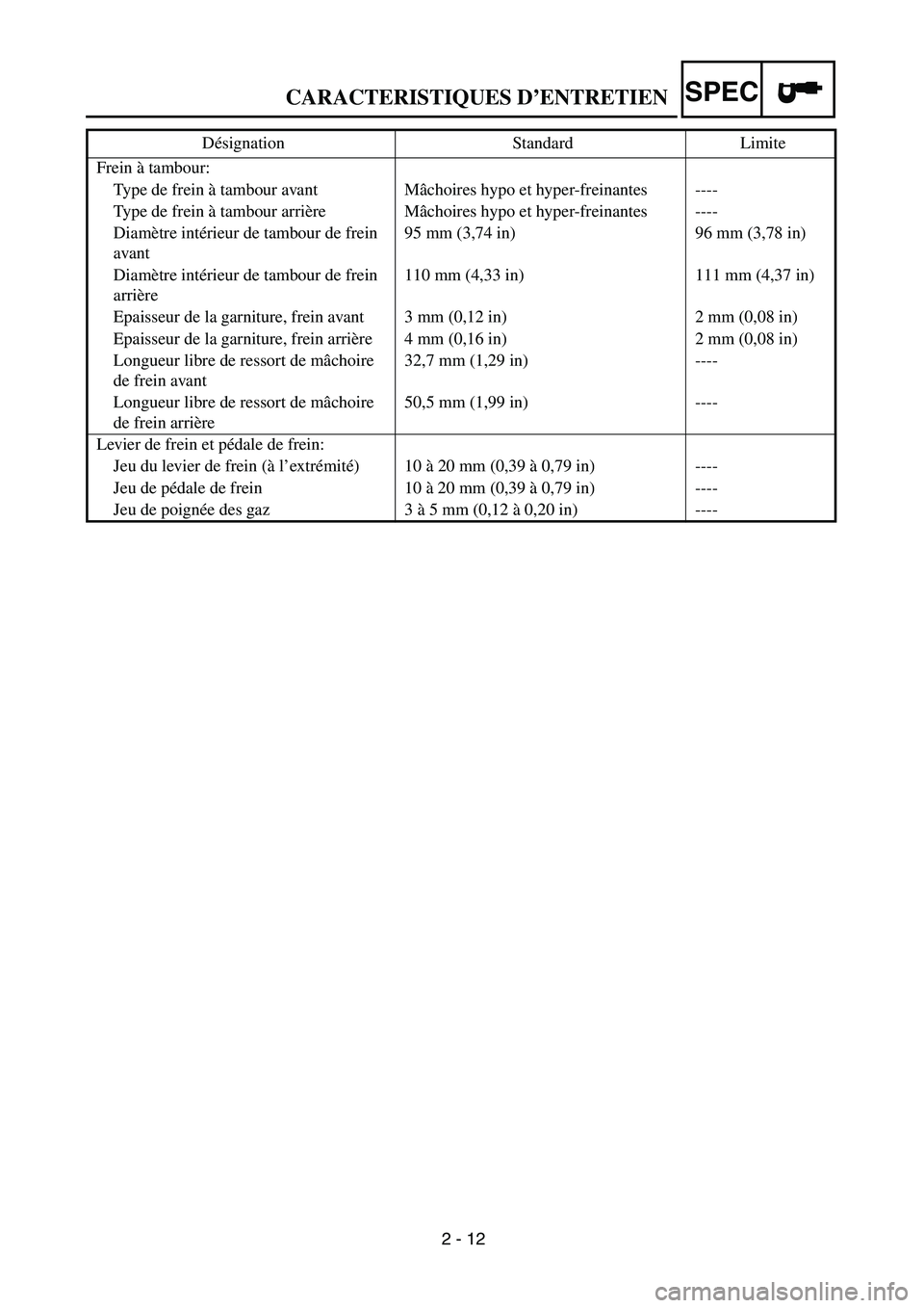 YAMAHA TTR90 2005 Manual Online 2 - 12
CARACTERISTIQUES D’ENTRETIENSPEC
Frein à tambour:
Type de frein à tambour avant Mâchoires hypo et hyper-freinantes ----
Type de frein à tambour arrière Mâchoires hypo et hyper-freinante