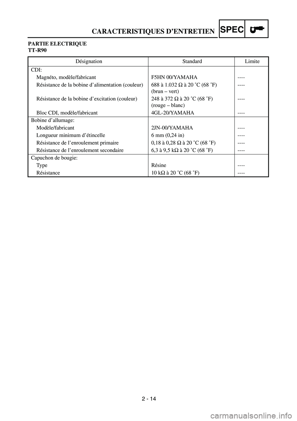 YAMAHA TTR90 2005 Manual Online 2 - 14
CARACTERISTIQUES D’ENTRETIENSPEC
PARTIE ELECTRIQUE
TT-R90
Désignation Standard Limite
CDI:
Magnéto, modèle/fabricant F5HN 00/YAMAHA ----
Résistance de la bobine d’alimentation (couleur)