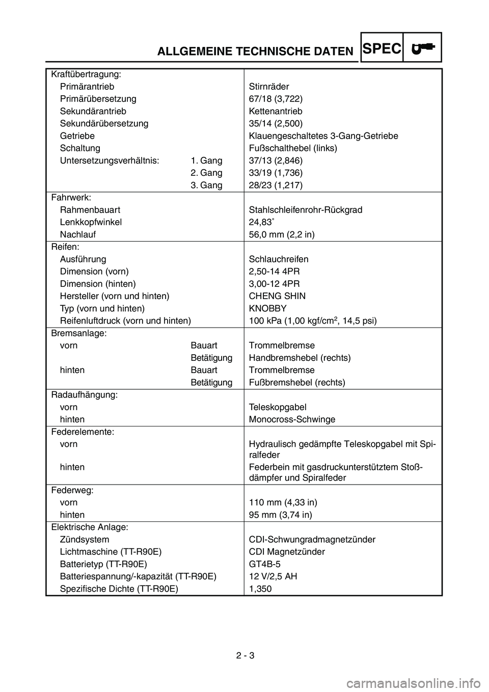 YAMAHA TTR90 2005 Owners Manual 2 - 3
ALLGEMEINE TECHNISCHE DATENSPEC
Kraftübertragung:
Primärantrieb Stirnräder
Primärübersetzung 67/18 (3,722)
Sekundärantrieb Kettenantrieb
Sekundärübersetzung 35/14 (2,500)
Getriebe Klauen YAMAHA TTR90 2005 Owners Manual 2 - 3
ALLGEMEINE TECHNISCHE DATENSPEC
Kraftübertragung:
Primärantrieb Stirnräder
Primärübersetzung 67/18 (3,722)
Sekundärantrieb Kettenantrieb
Sekundärübersetzung 35/14 (2,500)
Getriebe Klauen