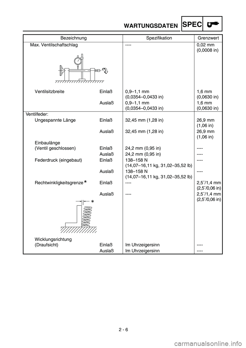 YAMAHA TTR90 2005 Owners Manual 2 - 6
WARTUNGSDATENSPEC
Max. Ventilschaftschlag ---- 0,02 mm
(0,0008 in)
Ventilsitzbreite Einlaß0,9–1,1 mm
(0,0354–0,0433 in)1,6 mm
(0,0630 in)
Auslaß0,9–1,1 mm
(0,0354–0,0433 in)1,6 mm
(0,0 YAMAHA TTR90 2005 Owners Manual 2 - 6
WARTUNGSDATENSPEC
Max. Ventilschaftschlag ---- 0,02 mm
(0,0008 in)
Ventilsitzbreite Einlaß0,9–1,1 mm
(0,0354–0,0433 in)1,6 mm
(0,0630 in)
Auslaß0,9–1,1 mm
(0,0354–0,0433 in)1,6 mm
(0,0