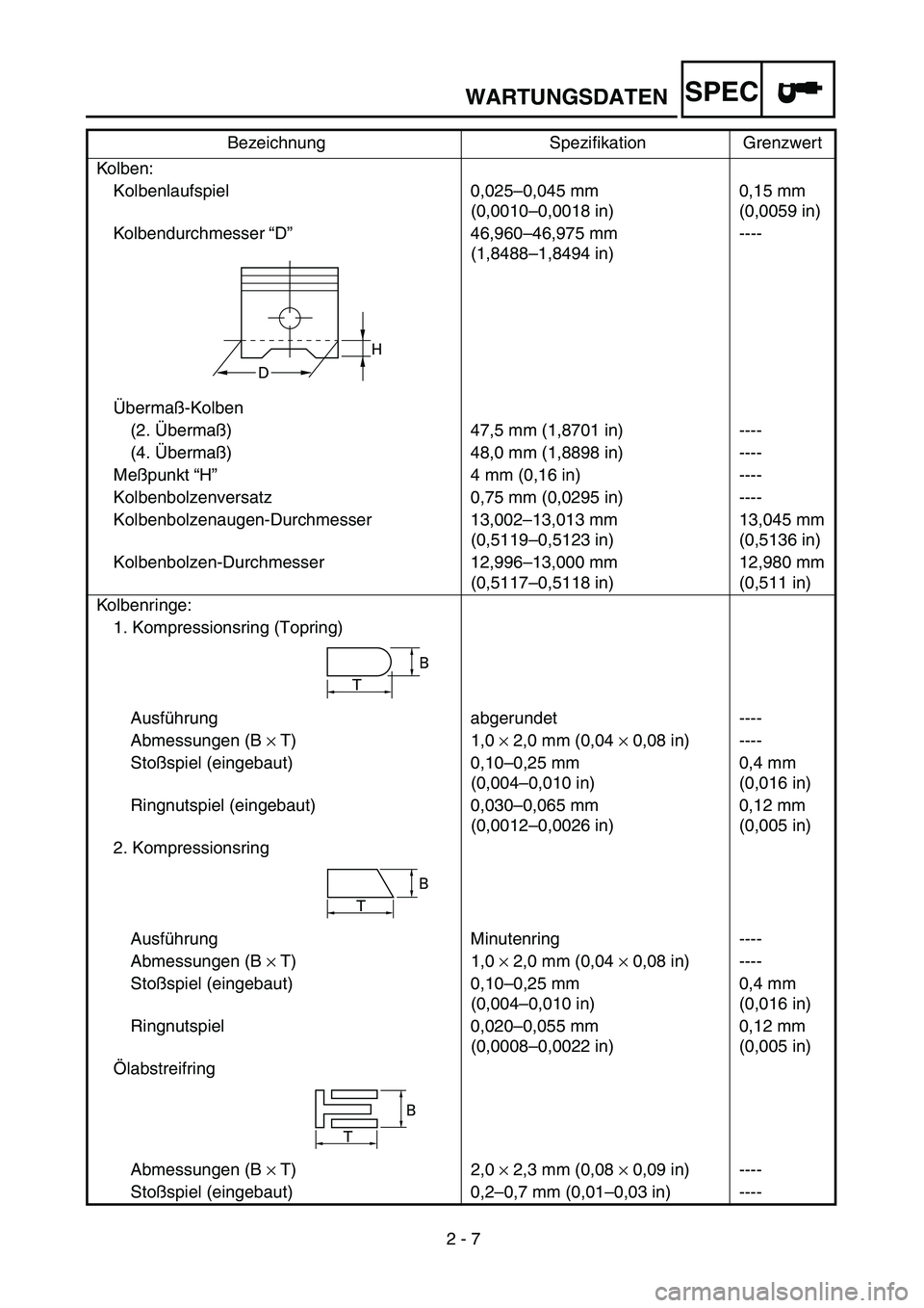 YAMAHA TTR90 2005 Owners Manual 2 - 7
WARTUNGSDATENSPEC
Kolben:
Kolbenlaufspiel 0,025–0,045 mm
(0,0010–0,0018 in)0,15 mm
(0,0059 in)
Kolbendurchmesser “D”46,960–46,975 mm
(1,8488–1,8494 in)----
Übermaß-Kolben
(2. Über YAMAHA TTR90 2005 Owners Manual 2 - 7
WARTUNGSDATENSPEC
Kolben:
Kolbenlaufspiel 0,025–0,045 mm
(0,0010–0,0018 in)0,15 mm
(0,0059 in)
Kolbendurchmesser “D”46,960–46,975 mm
(1,8488–1,8494 in)----
Übermaß-Kolben
(2. Über
