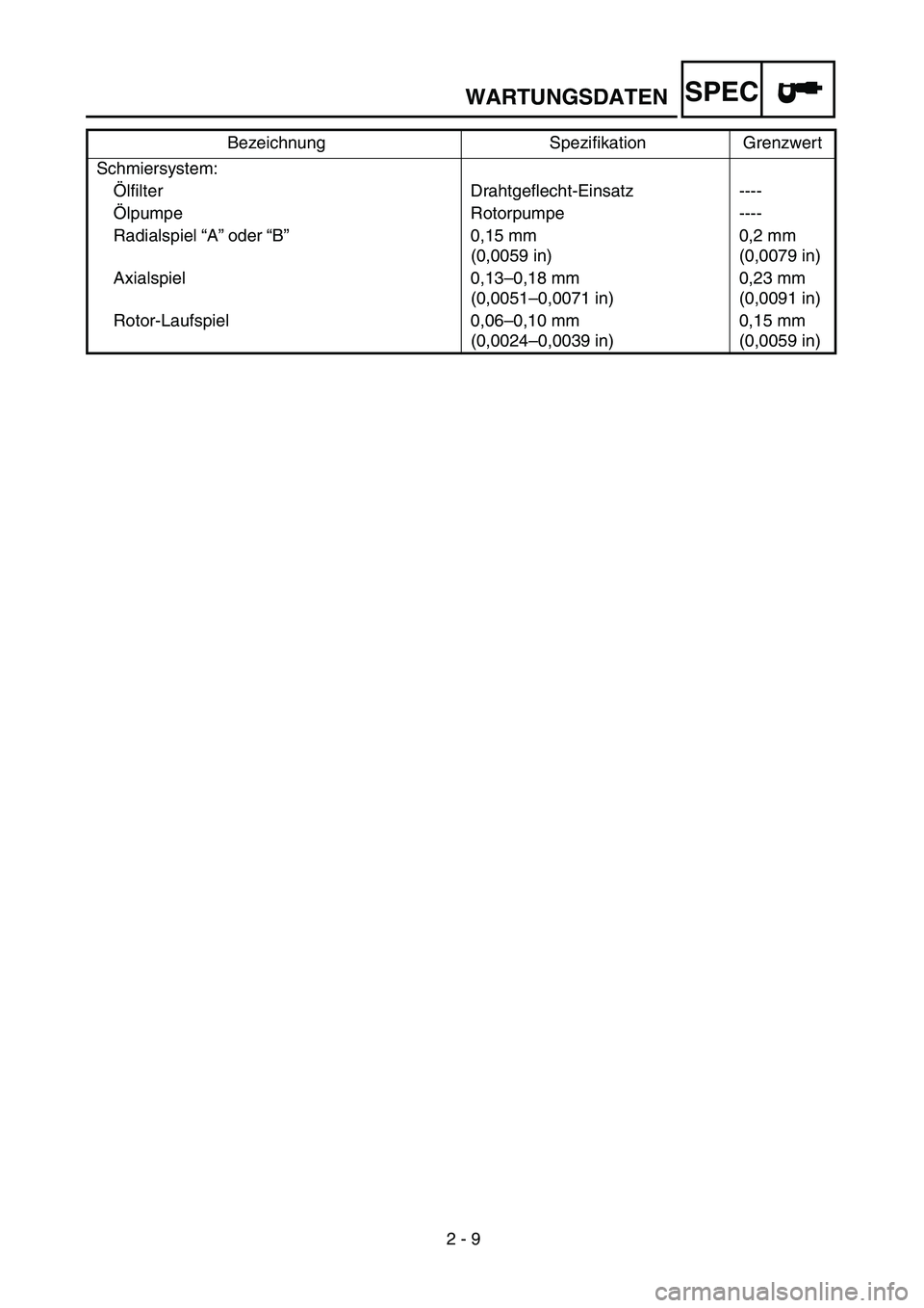 YAMAHA TTR90 2005 Owners Manual 2 - 9
WARTUNGSDATENSPEC
Schmiersystem:
Ölfilter Drahtgeflecht-Einsatz ----
Ölpumpe Rotorpumpe ----
Radialspiel “A” oder “B”0,15 mm
(0,0059 in)0,2 mm
(0,0079 in)
Axialspiel 0,13–0,18 mm YAMAHA TTR90 2005 Owners Manual 2 - 9
WARTUNGSDATENSPEC
Schmiersystem:
Ölfilter Drahtgeflecht-Einsatz ----
Ölpumpe Rotorpumpe ----
Radialspiel “A” oder “B”0,15 mm
(0,0059 in)0,2 mm
(0,0079 in)
Axialspiel 0,13–0,18 mm