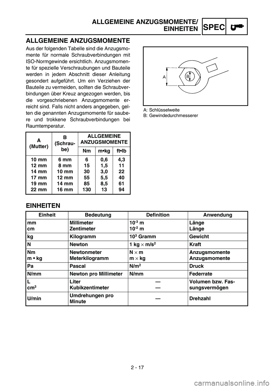 YAMAHA TTR90 2004  Owners Manual 2 - 17
SPEC
ALLGEMEINE ANZUGSMOMENTE
Aus der folgenden Tabelle sind die Anzugsmo-
mente für normale Schraubverbindungen mit
ISO-Normgewinde ersichtlich. Anzugsmomen-
te für spezielle Verschraubungen