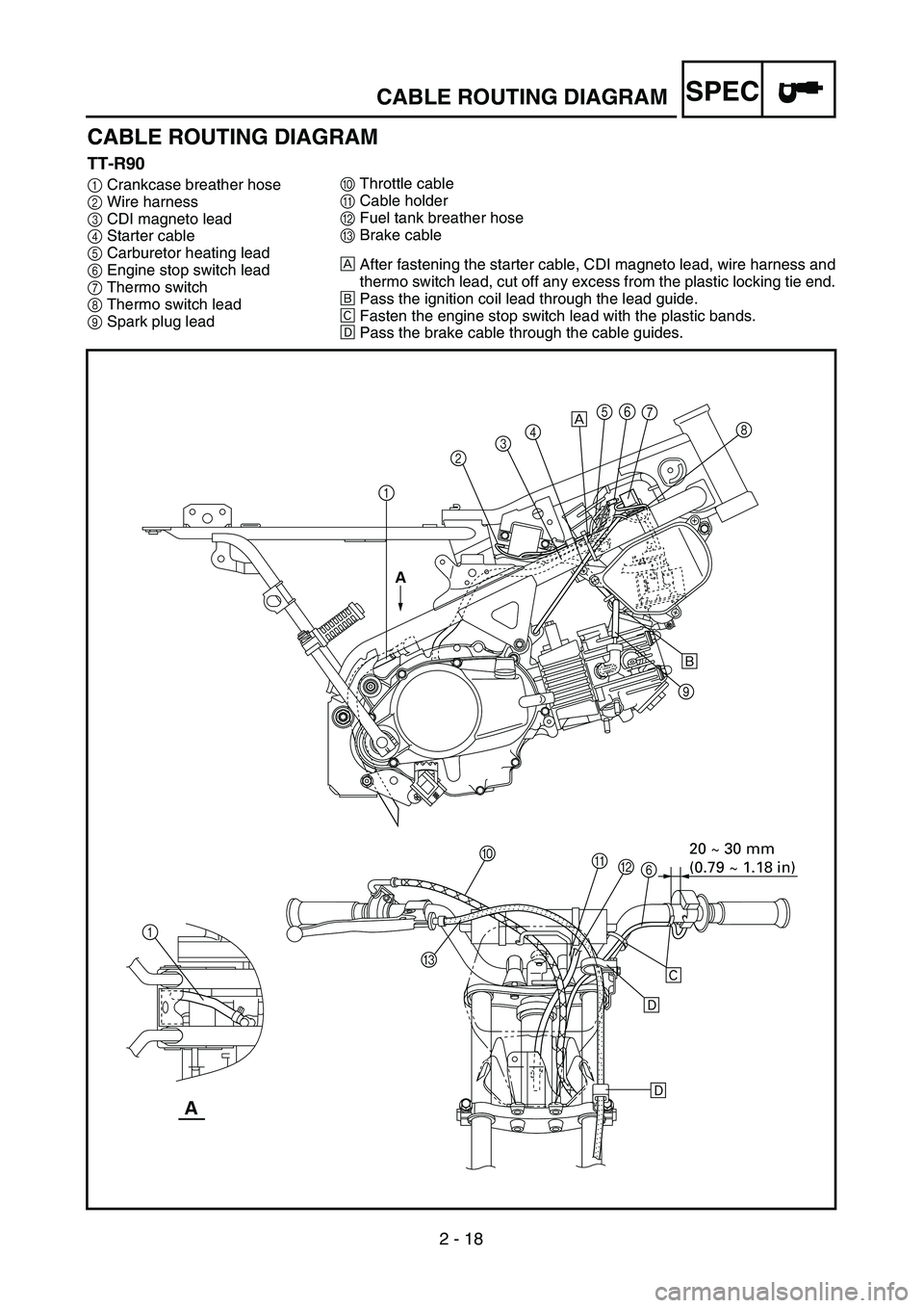 YAMAHA TTR90 2004  Owners Manual  
2 - 18
SPEC
 
CABLE ROUTING DIAGRAM 
TT-R90 
1  
Crankcase breather hose  
2  
Wire harness  
3  
CDI magneto lead  
4 
Starter cable  
5 
Carburetor heating lead 
6 
Engine stop switch lead 
7 
The