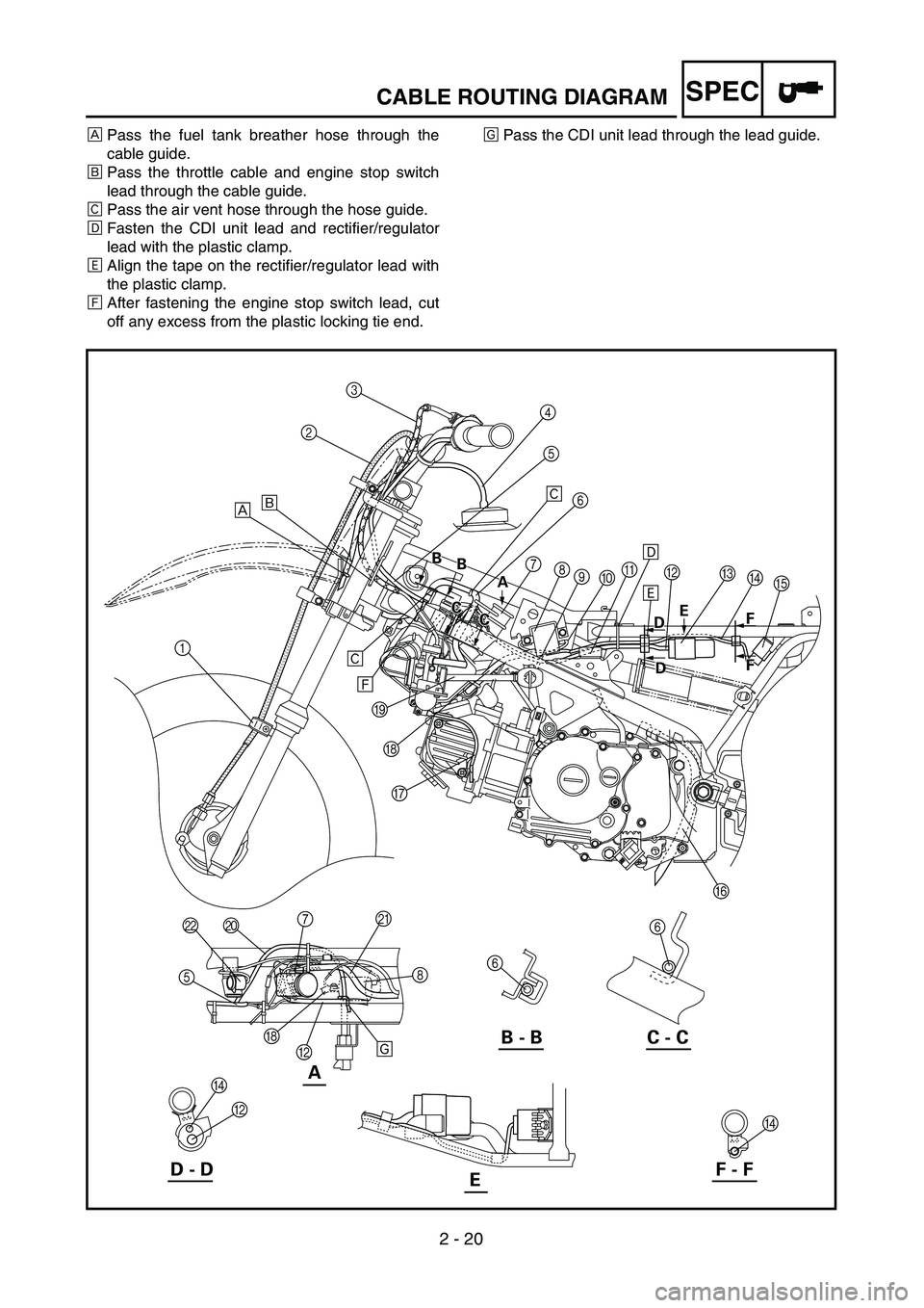 YAMAHA TTR90 2004  Owners Manual  
2 - 20
SPEC
 
Å 
Pass the fuel tank breather hose through the
cable guide. 
ı 
Pass the throttle cable and engine stop switch
lead through the cable guide. 
Ç 
Pass the air vent hose through the 
