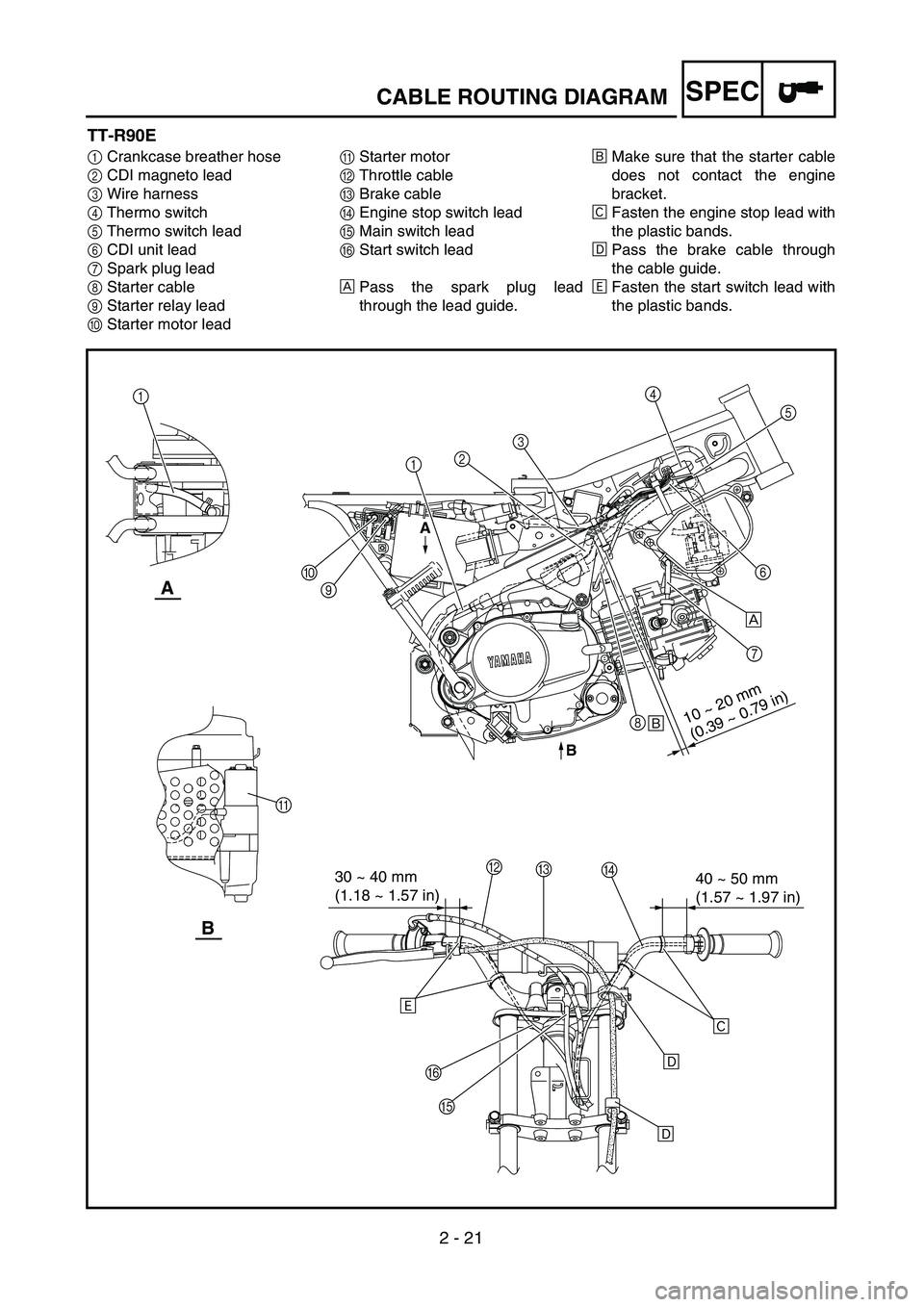 YAMAHA TTR90 2004  Owners Manual 2 - 21
SPECCABLE ROUTING DIAGRAM
TT-R90E
1Crankcase breather hose
2CDI magneto lead
3Wire harness
4Thermo switch
5Thermo switch lead
6CDI unit lead
7Spark plug lead
8Starter cable
9Starter relay lead 