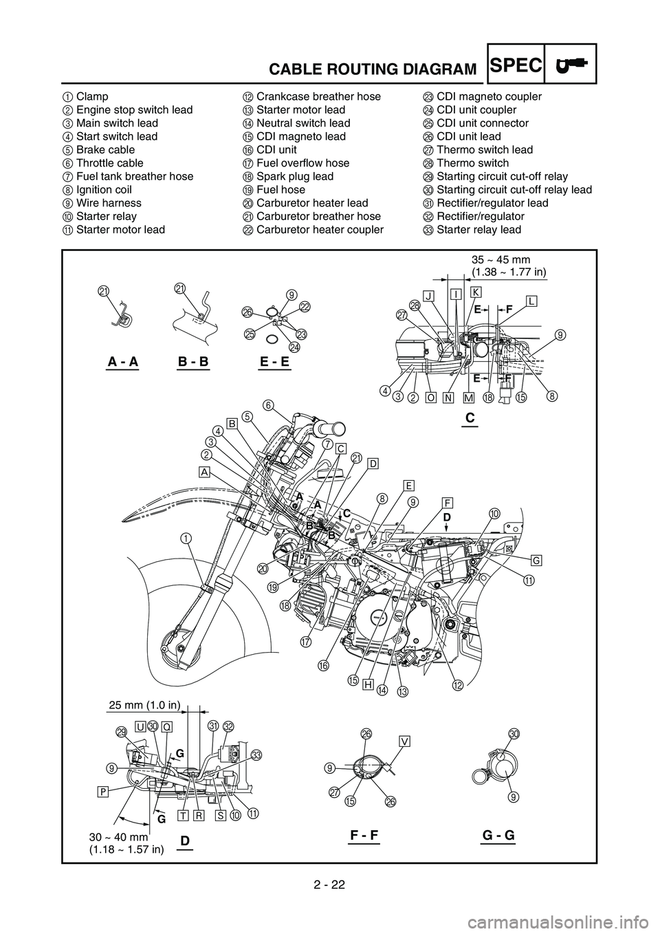 YAMAHA TTR90 2004  Owners Manual 2 - 22
SPECCABLE ROUTING DIAGRAM
1Clamp
2Engine stop switch lead
3Main switch lead
4Start switch lead
5Brake cable
6Throttle cable
7Fuel tank breather hose
8Ignition coil
9Wire harness
0Starter relay
