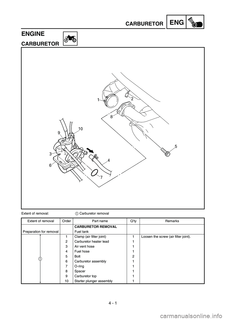 YAMAHA TTR90 2004  Notices Demploi (in French)  
4 - 1
ENG
 
ENGINE 
CARBURETOR 
Extent of removal:  
1  
 Carburetor removal
Extent of removal Order Part name Q’ty Remarks  
CARBURETOR REMOVAL  
Preparation for removal Fuel tank
1 Clamp (air fi