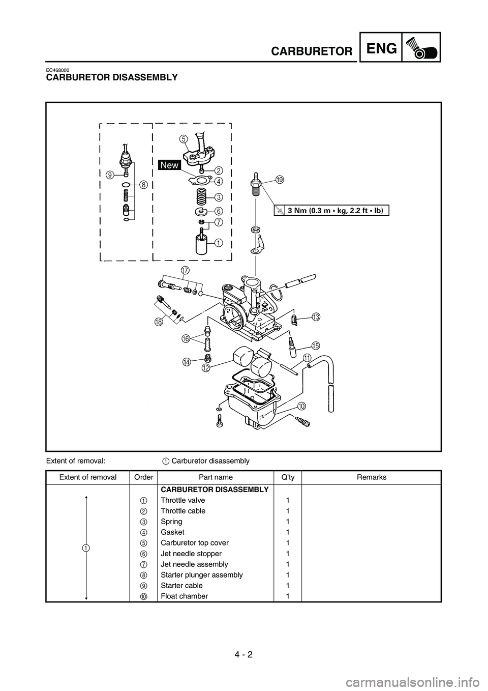YAMAHA TTR90 2004 Owners Manual
4 - 2
ENG
CARBURETOR
EC468000
CARBURETOR DISASSEMBLY
Extent of removal:
1
Carburetor disassembly
Extent of removal Order Part name Q’ty Remarks
CARBURETOR DISASSEMBLY
1
Throttle val YAMAHA TTR90 2004 Owners Manual
4 - 2
ENG
CARBURETOR
EC468000
CARBURETOR DISASSEMBLY
Extent of removal:
1
Carburetor disassembly
Extent of removal Order Part name Q’ty Remarks
CARBURETOR DISASSEMBLY
1
Throttle val
